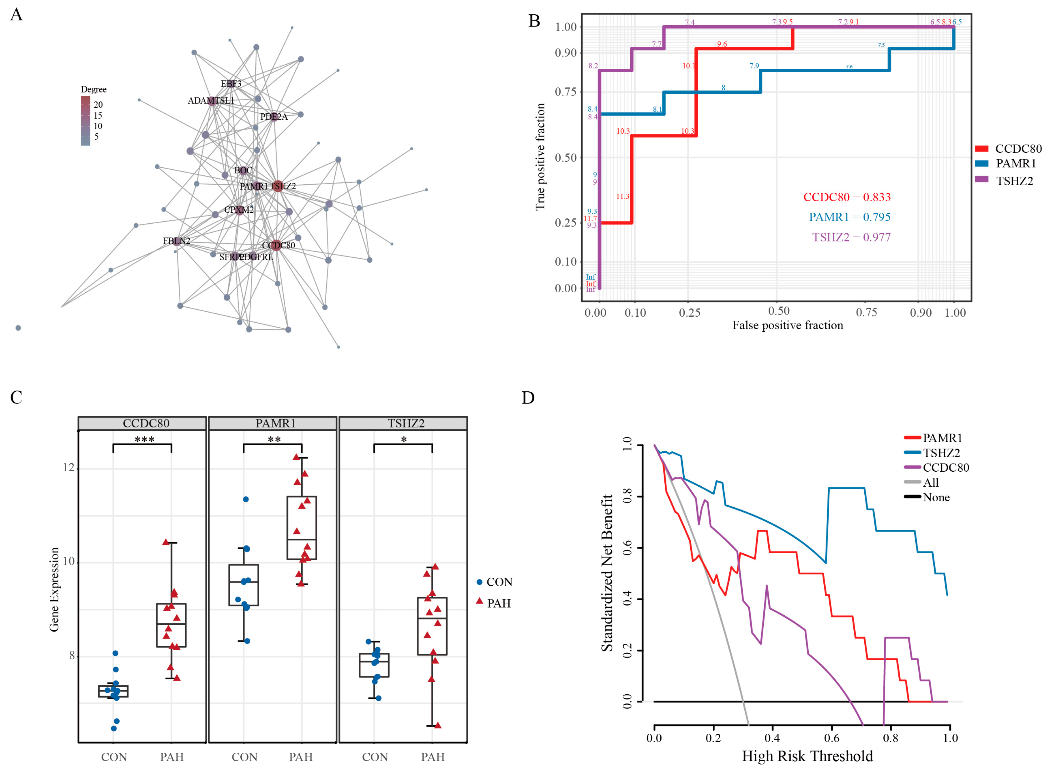 Ijms 24 06385 g003 Ijms 24 06385 g003