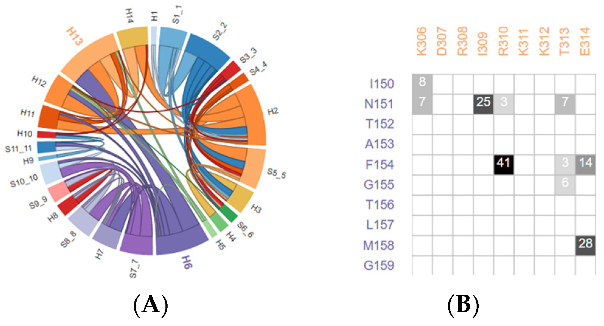 Ijms 24 06396 g002 Ijms 24 06396 g002