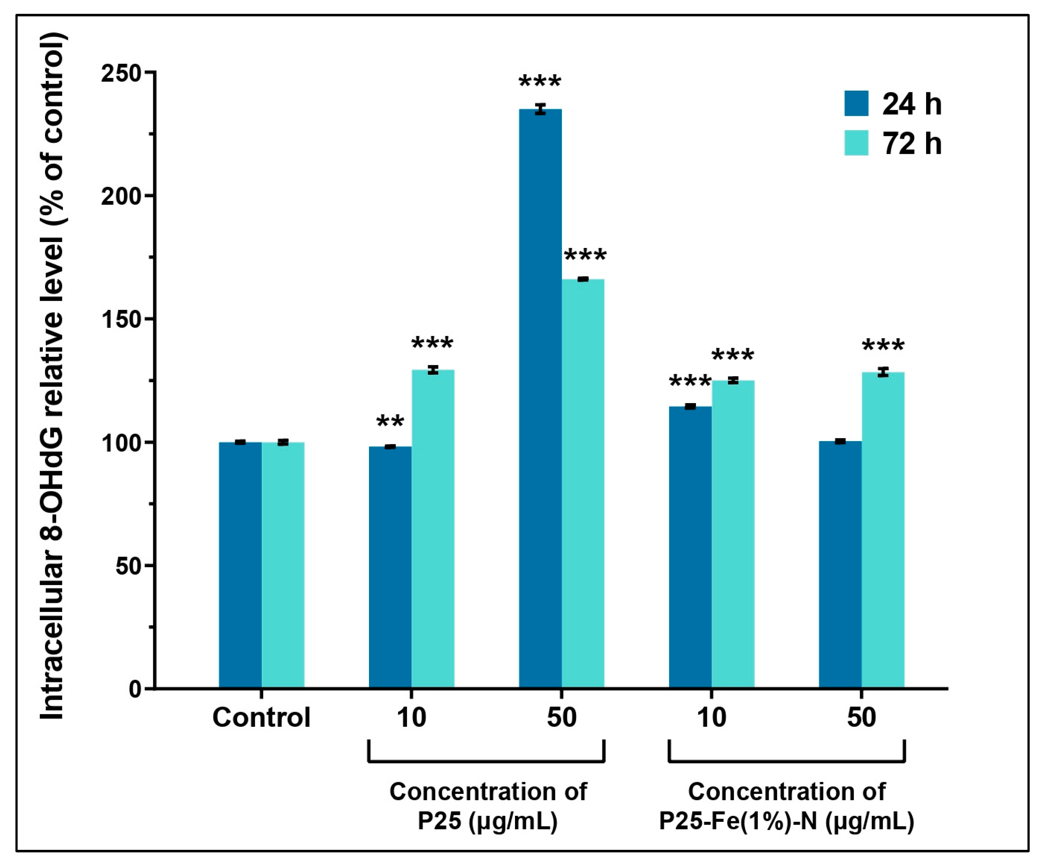 Ijms 24 06401 g003 Ijms 24 06401 g003