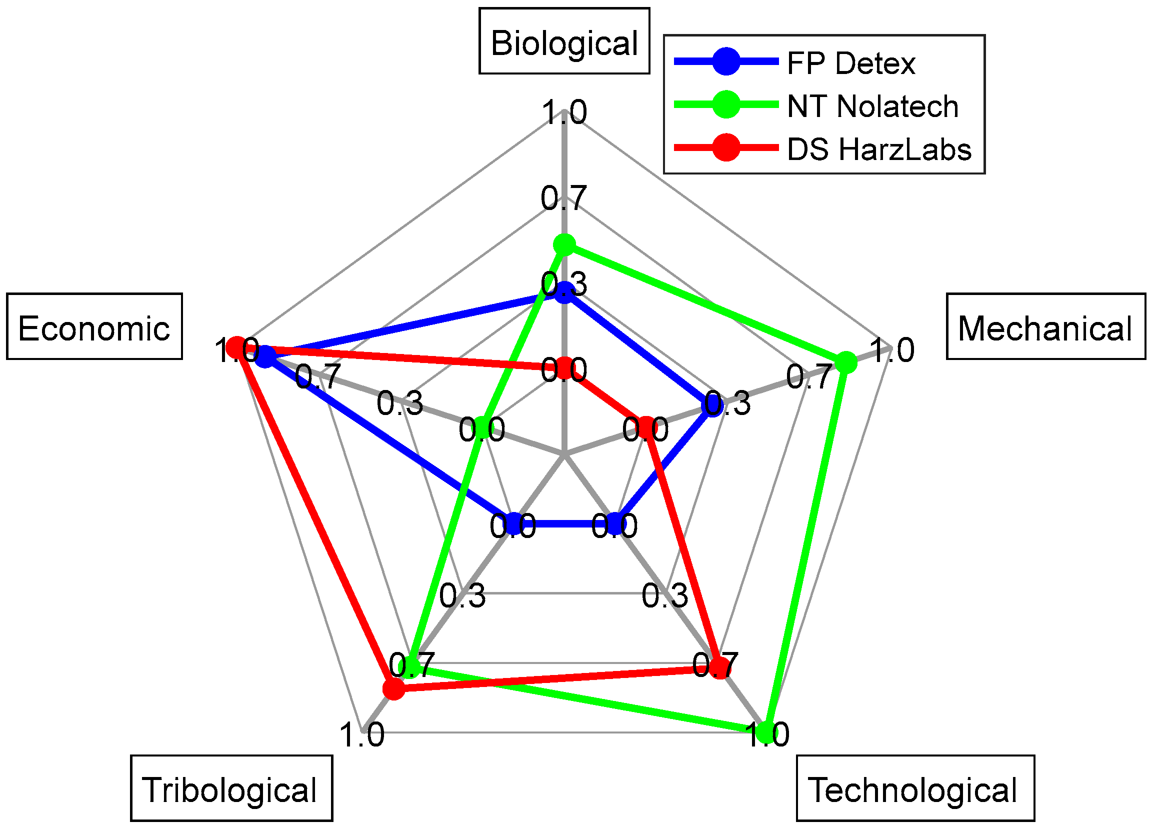 Ijms 24 06432 g003 Ijms 24 06432 g003