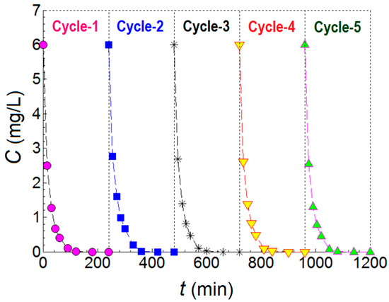 Znd2 Window Nd-Doped ZnO Nanostructures with Enhanced Photocatalytic Performance ...