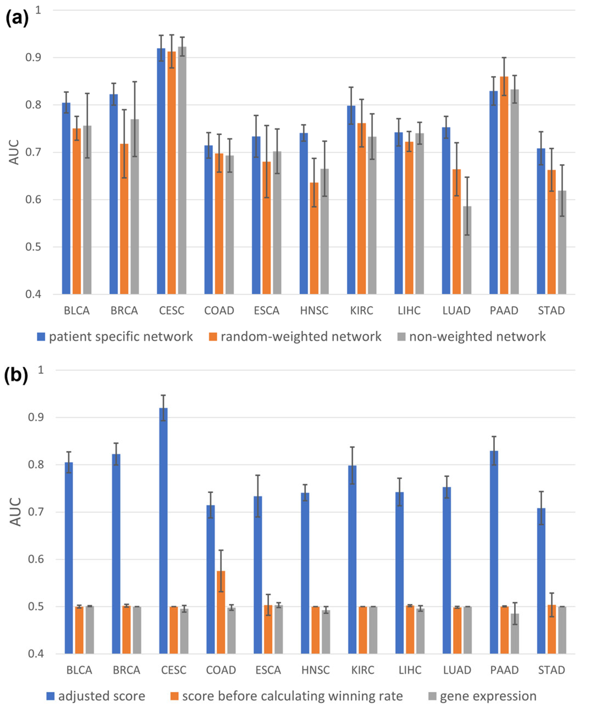 Ijms 24 06445 g002 Ijms 24 06445 g002