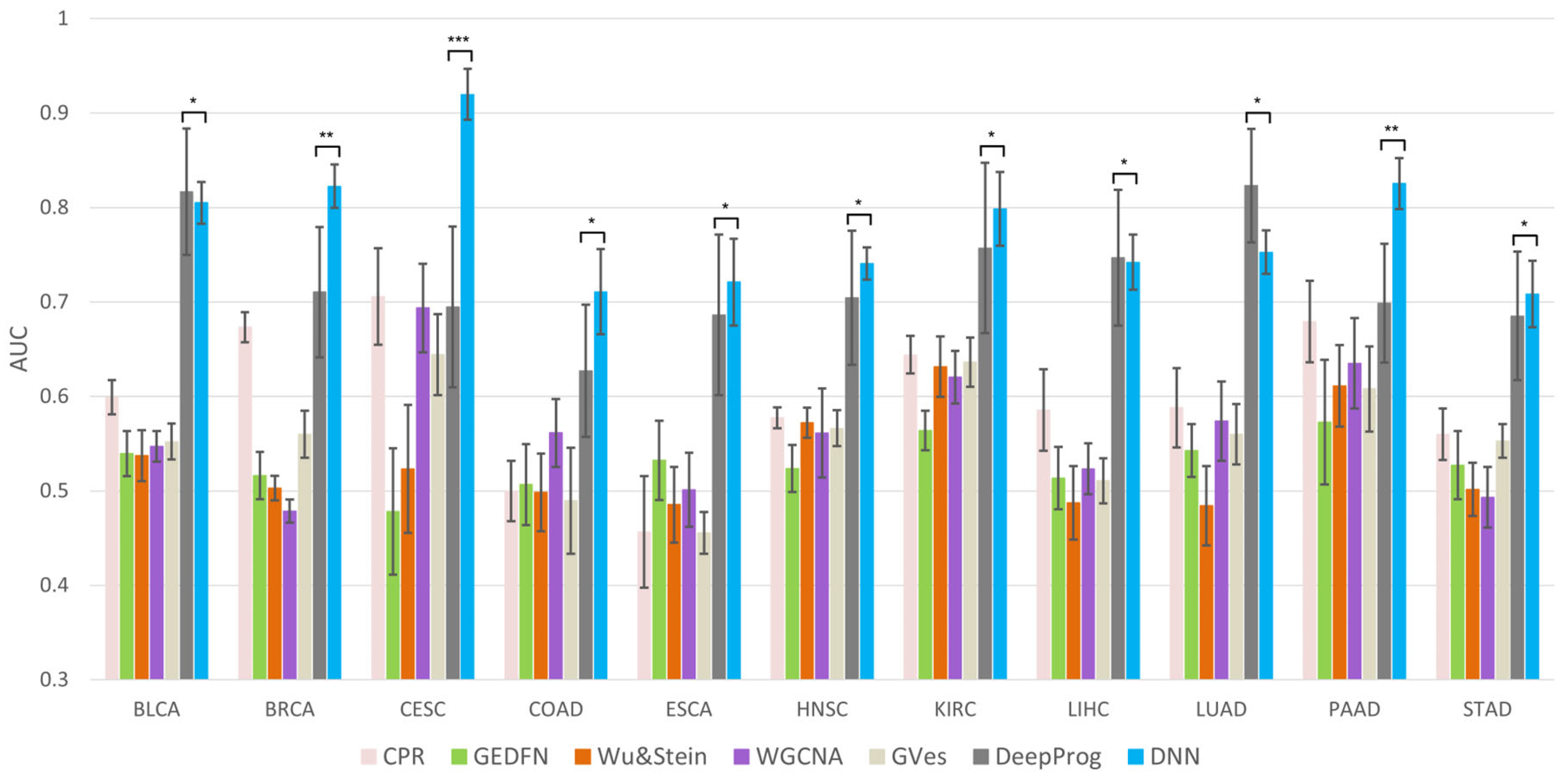 Ijms 24 06445 g005 Ijms 24 06445 g005