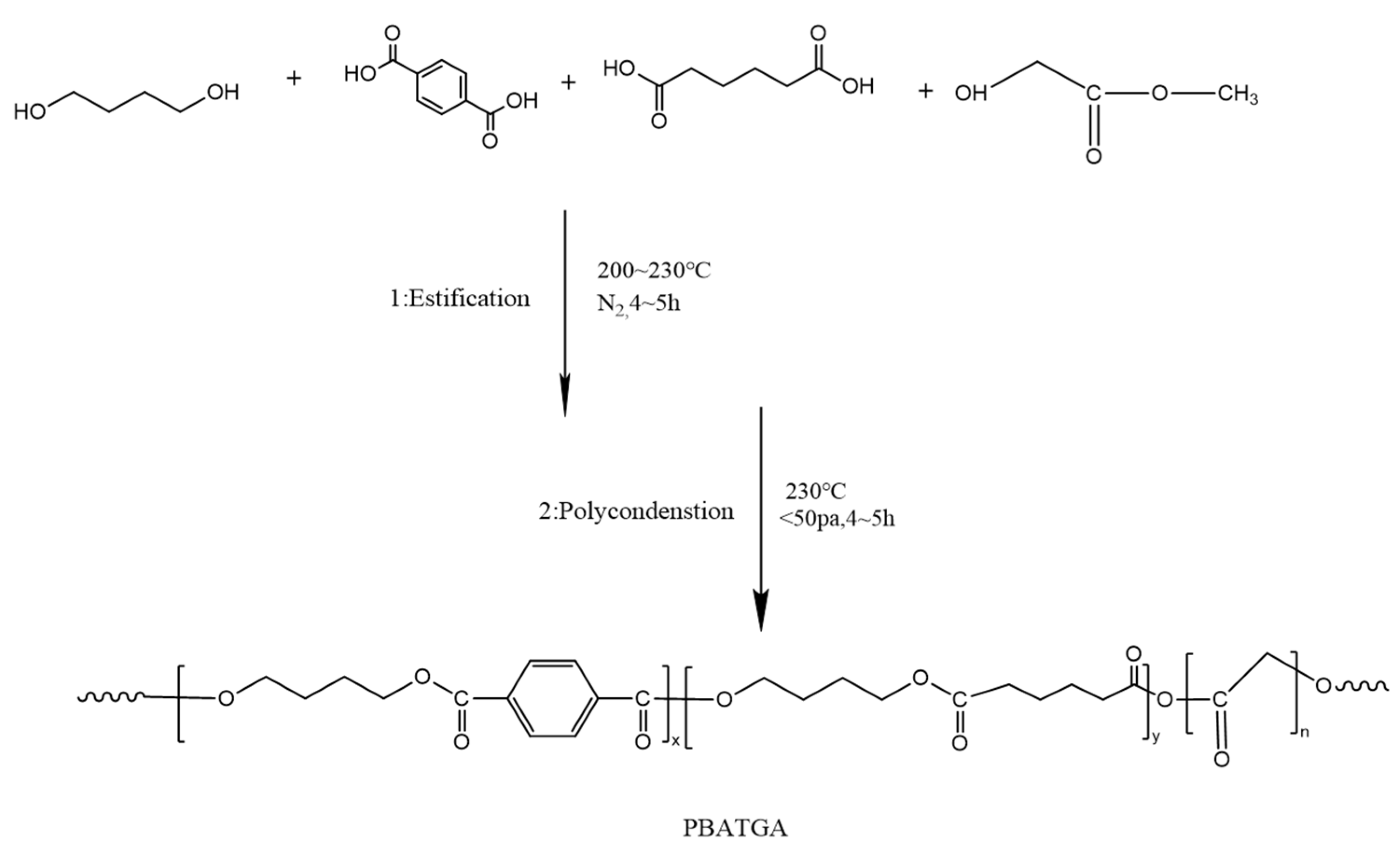 Ijms 24 06451 sch001
