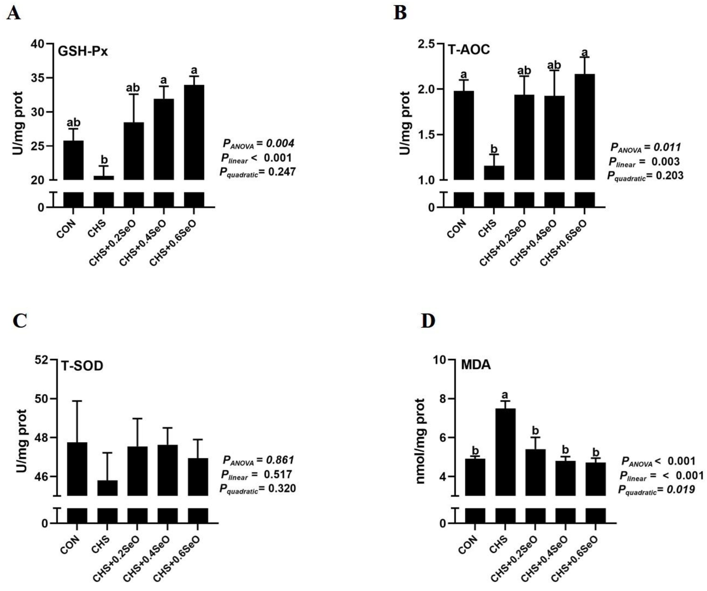 Ijms 24 06461 g002 Ijms 24 06461 g002