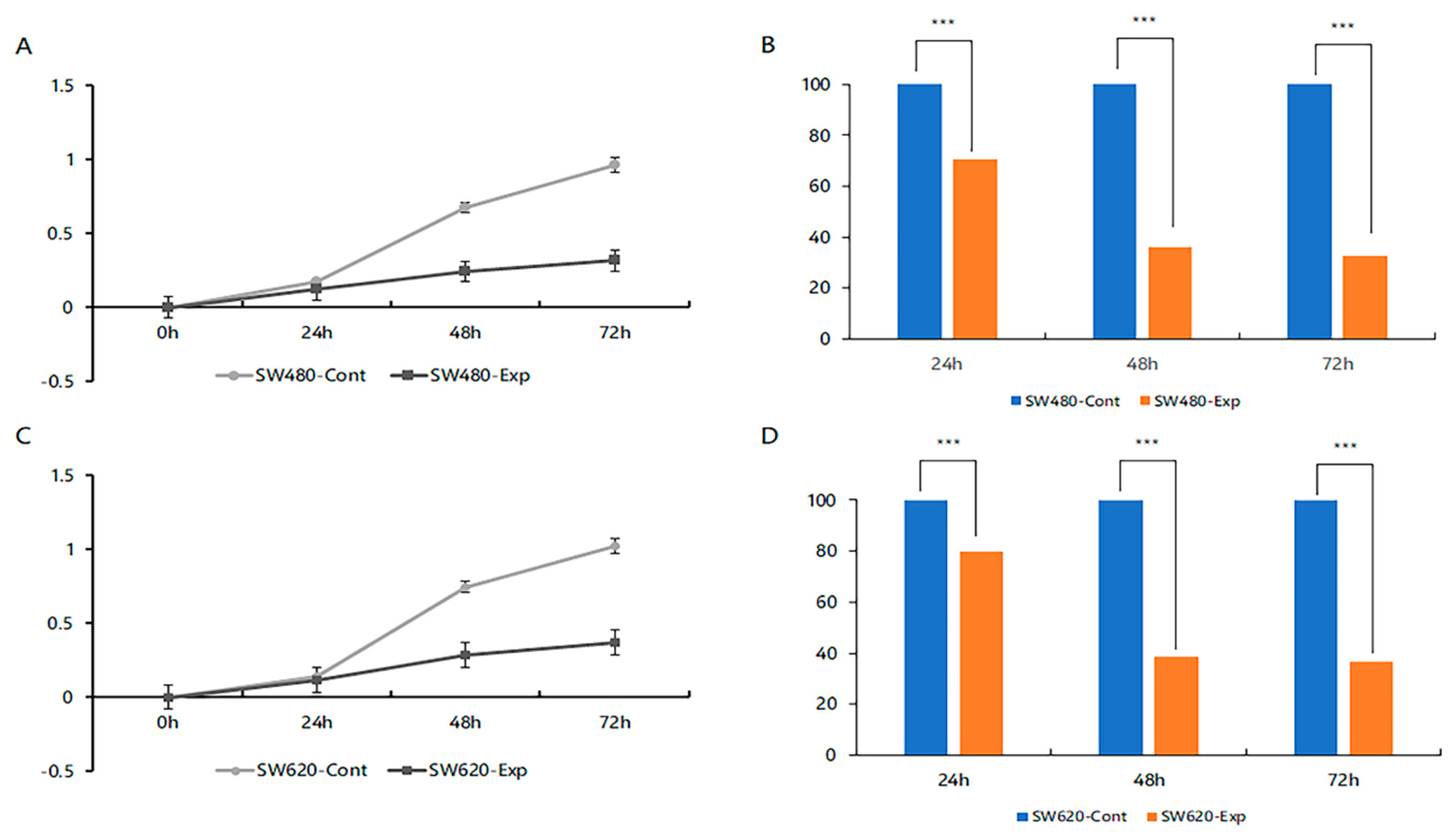 Ijms 24 06476 g003 Ijms 24 06476 g003