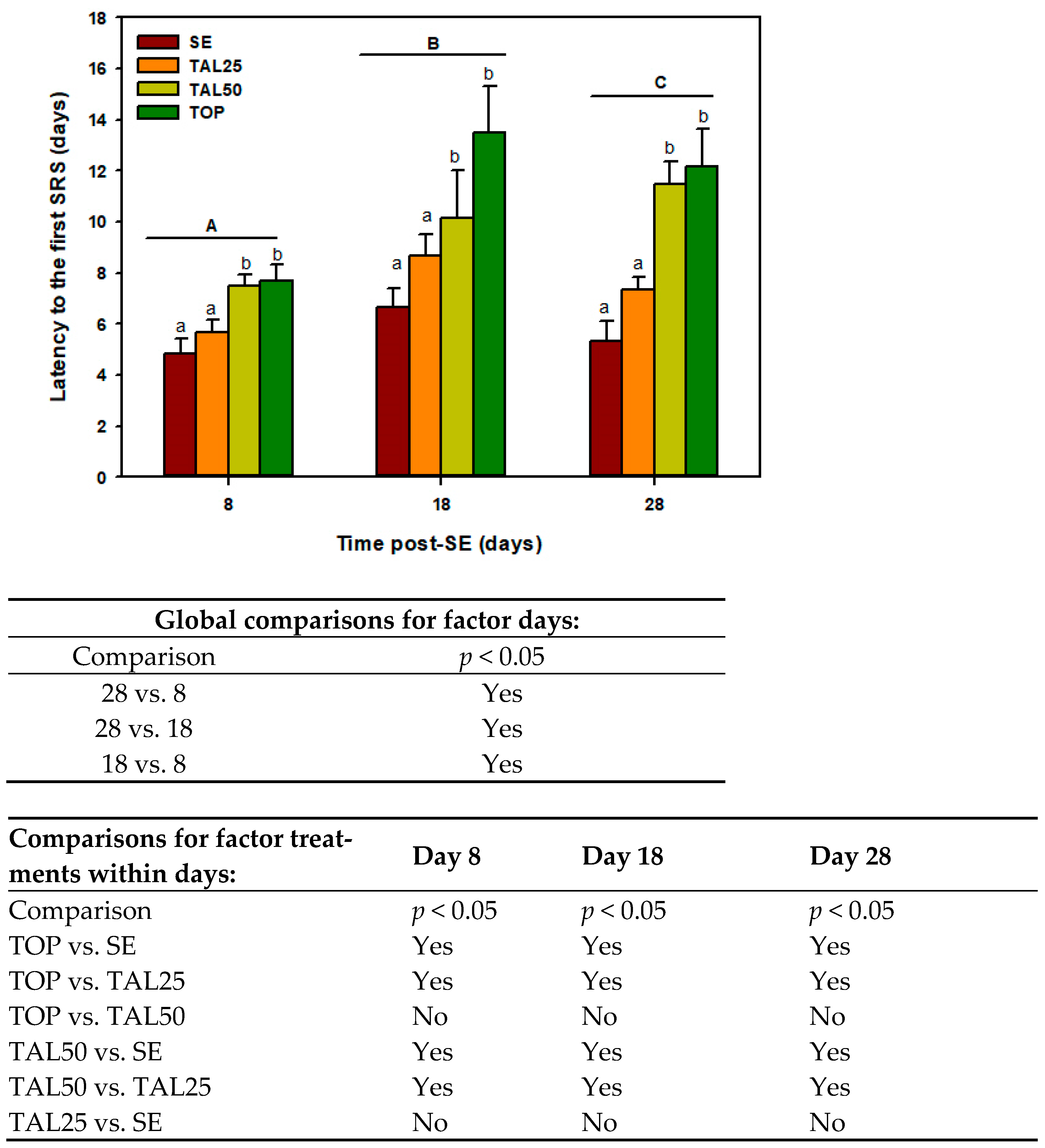 Ijms 24 06488 g001 Ijms 24 06488 g001