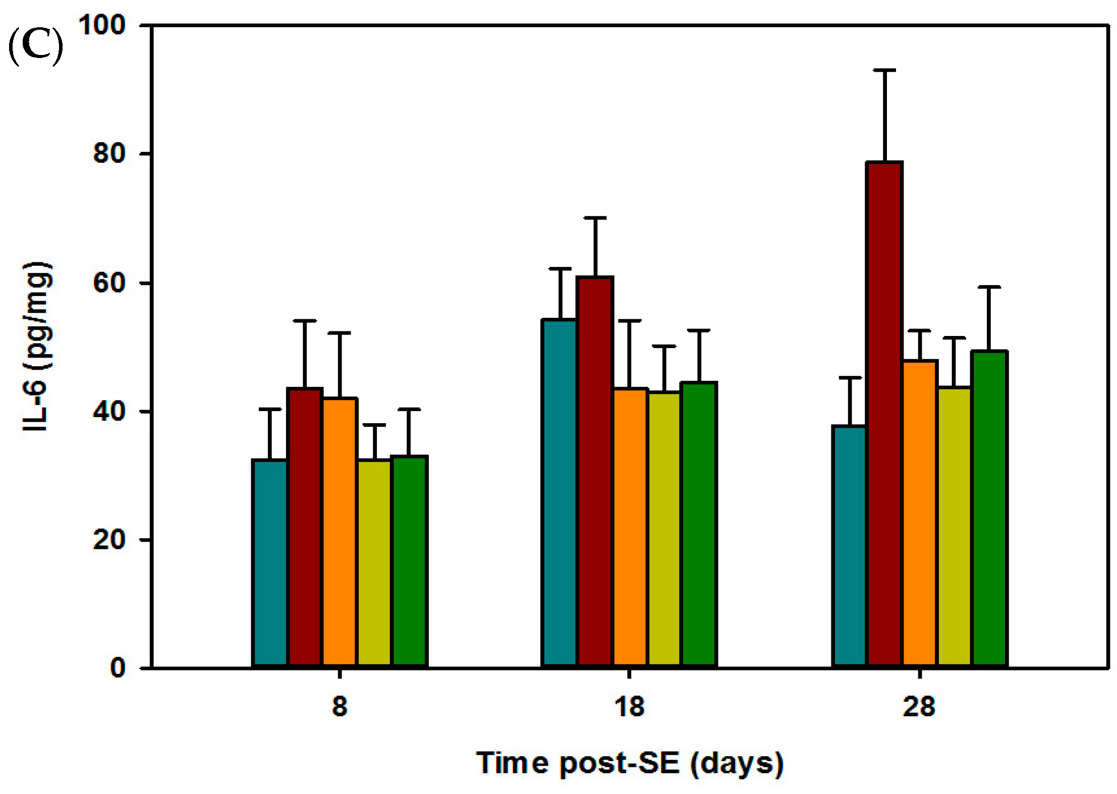 Ijms 24 06488 g002c Ijms 24 06488 g002c