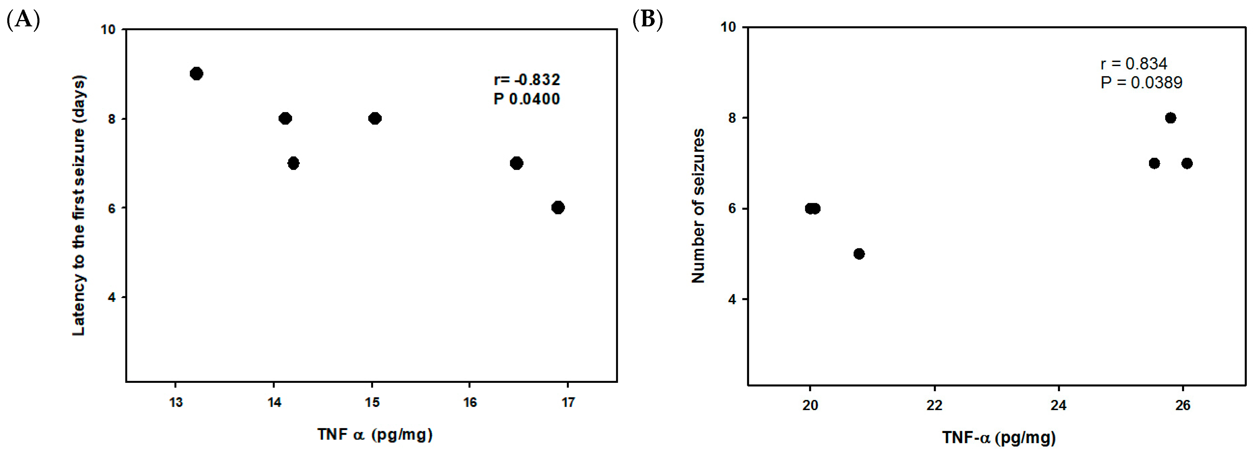 Ijms 24 06488 g003a Ijms 24 06488 g003a