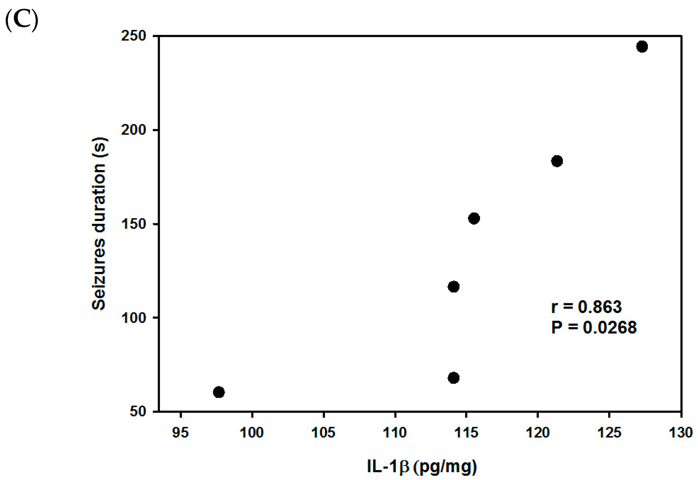 Ijms 24 06488 g003b Ijms 24 06488 g003b