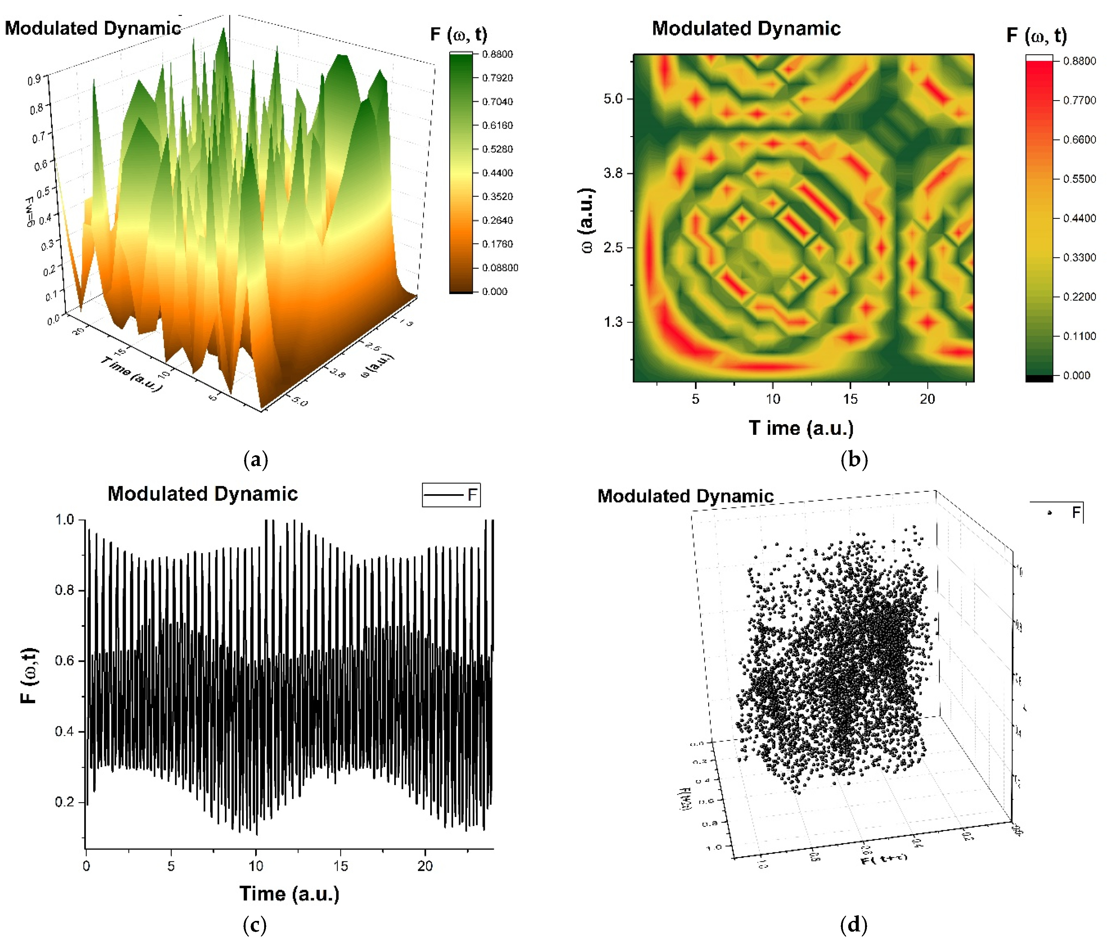 Ijms 24 06493 g008 Ijms 24 06493 g008