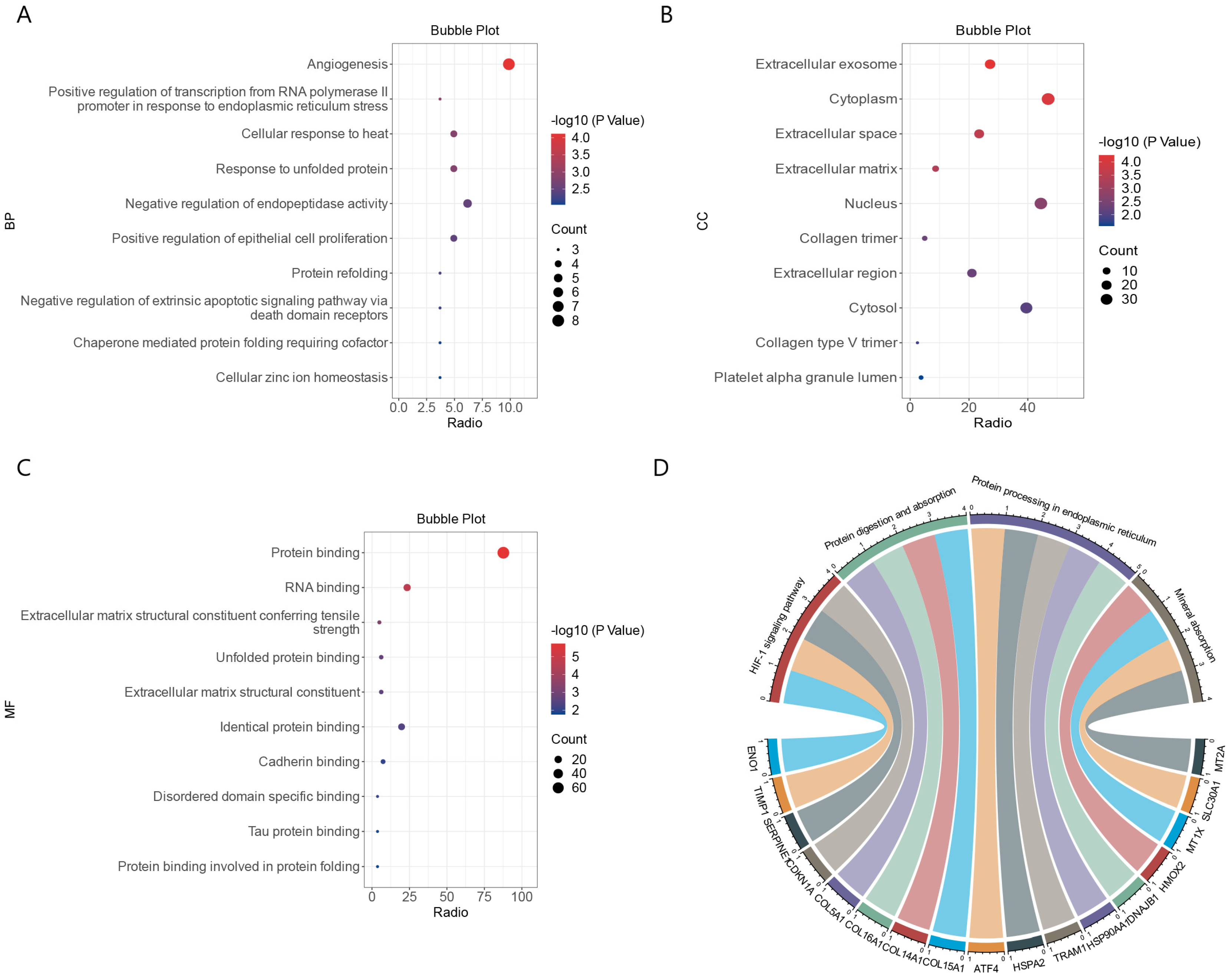 Ijms 24 06511 g003 Ijms 24 06511 g003