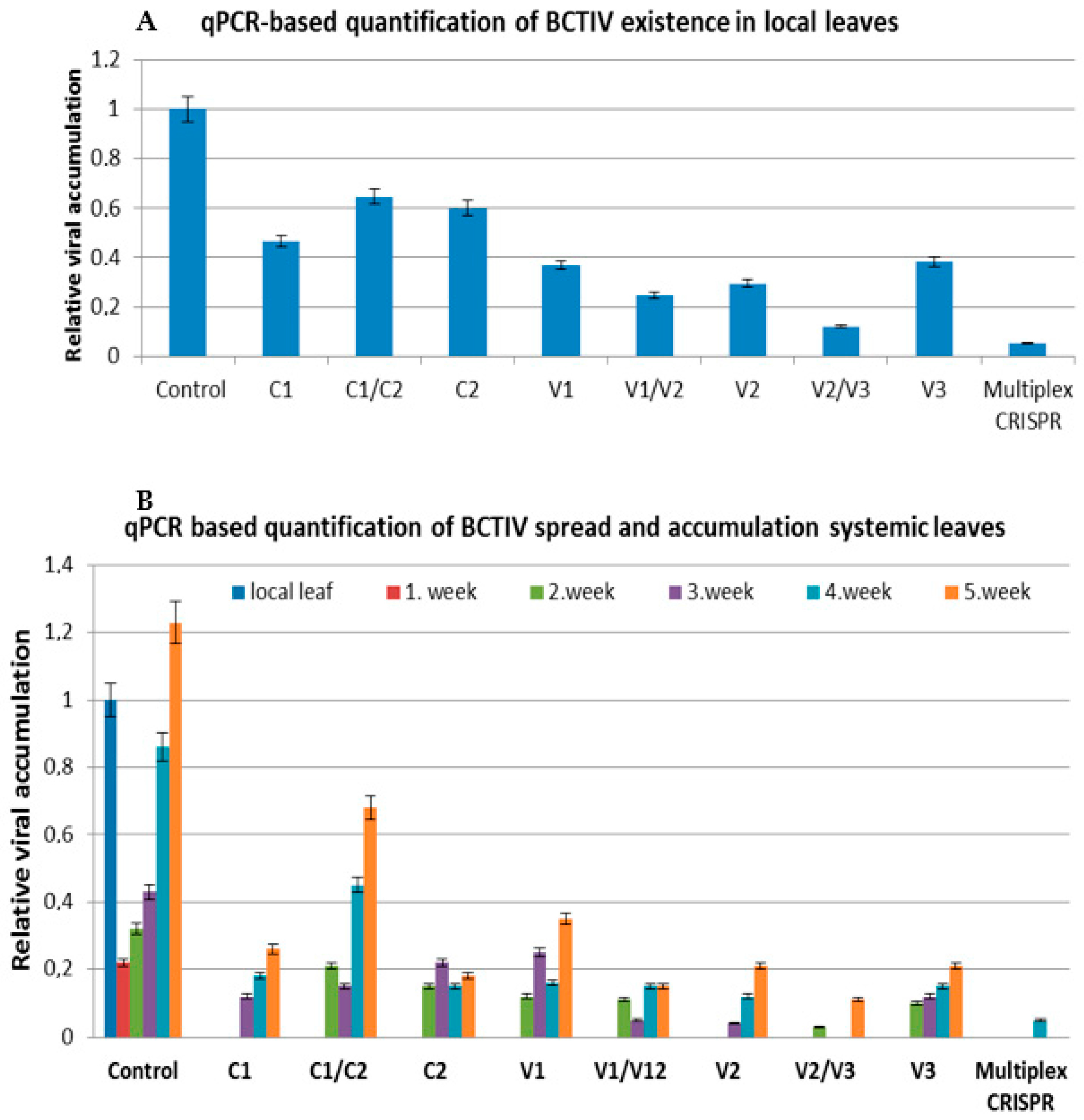 Ijms 24 06515 g003 Ijms 24 06515 g003