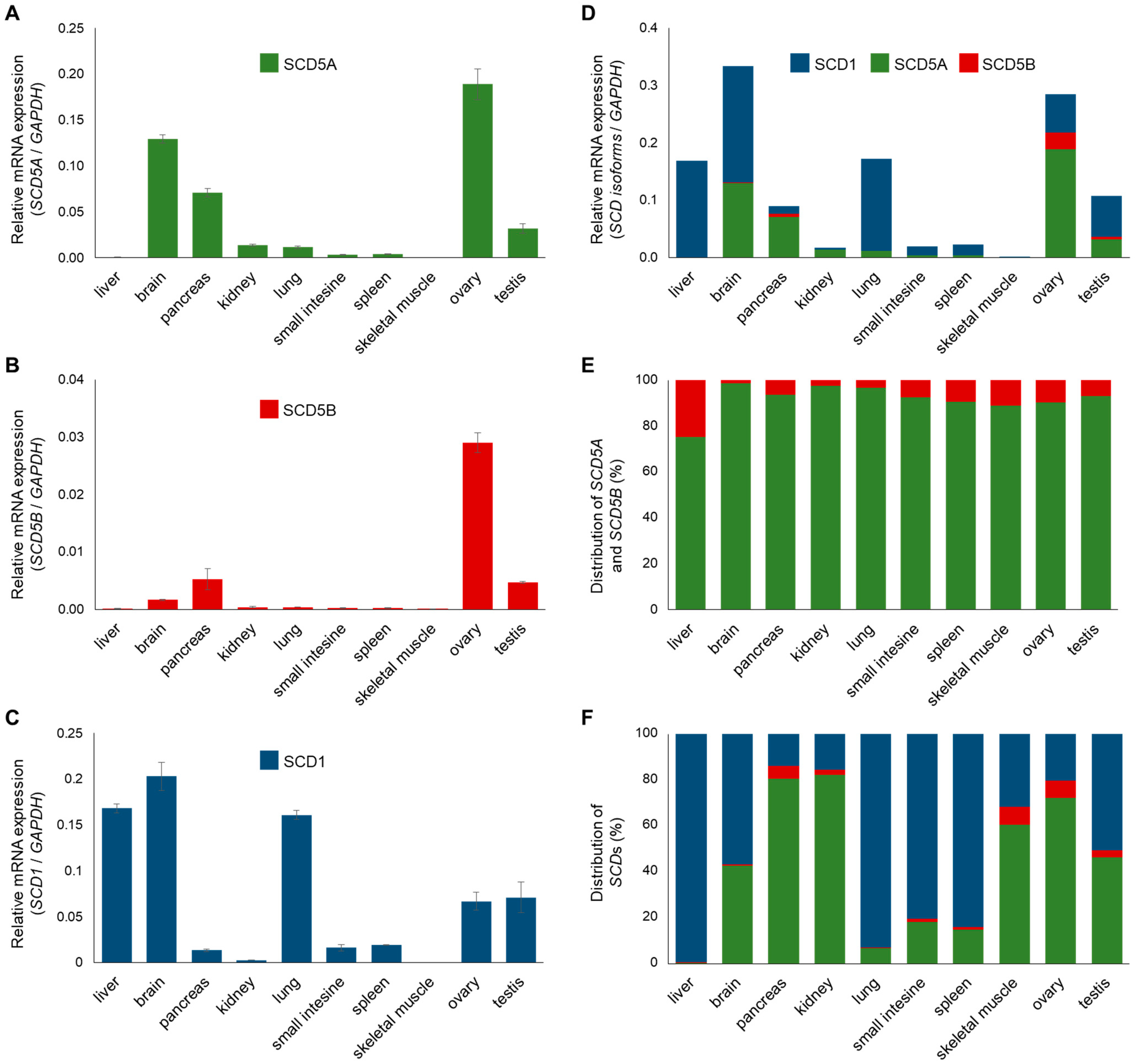 Ijms 24 06517 g002 Ijms 24 06517 g002