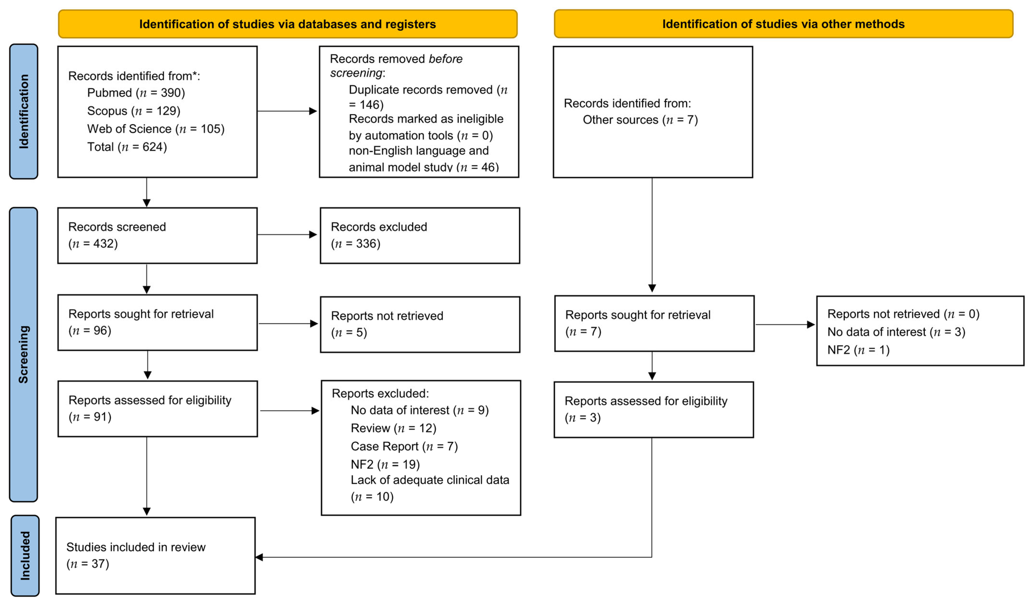 Ijms 24 06522 g001 Ijms 24 06522 g001