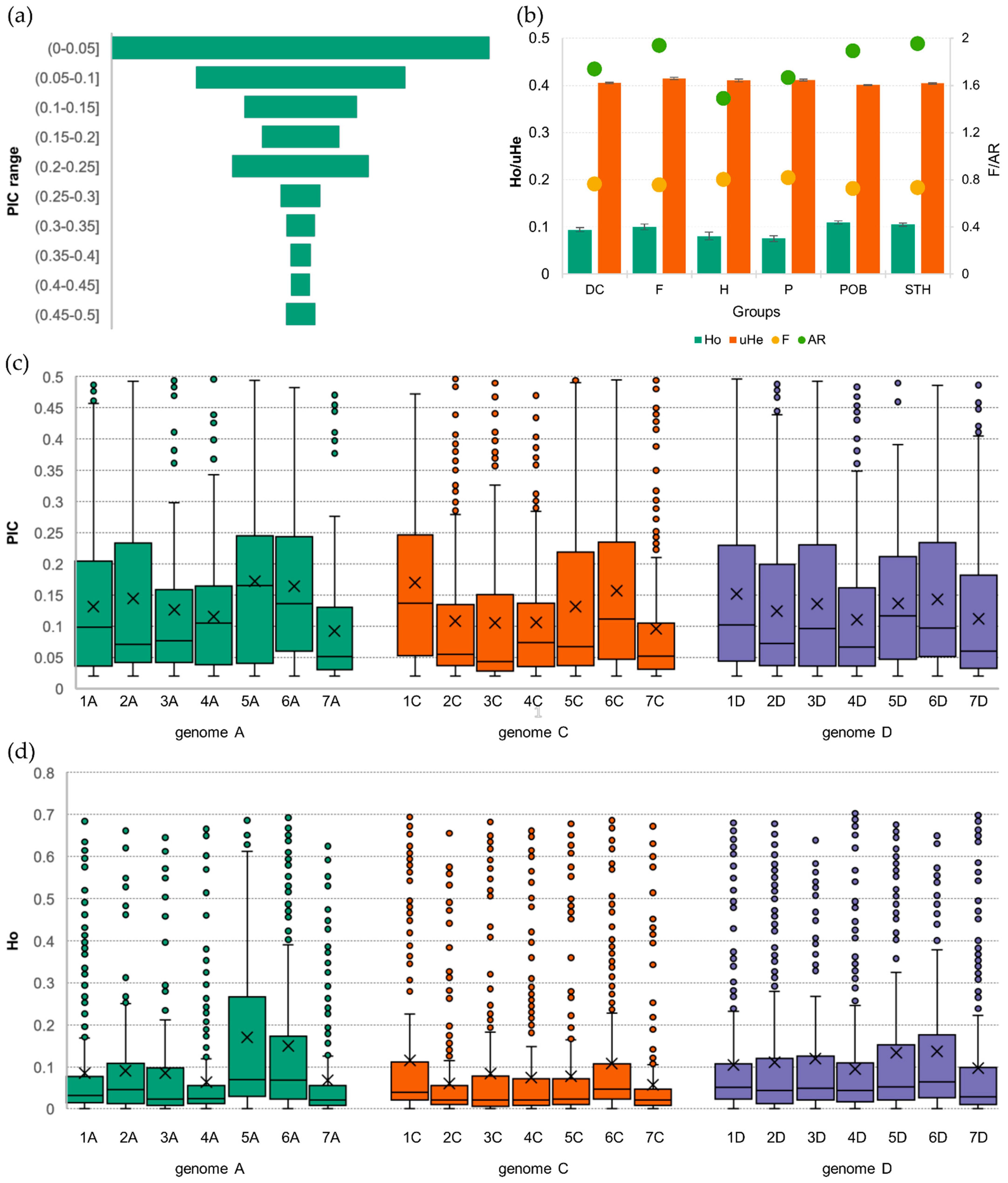 Ijms 24 06547 g002 Ijms 24 06547 g002