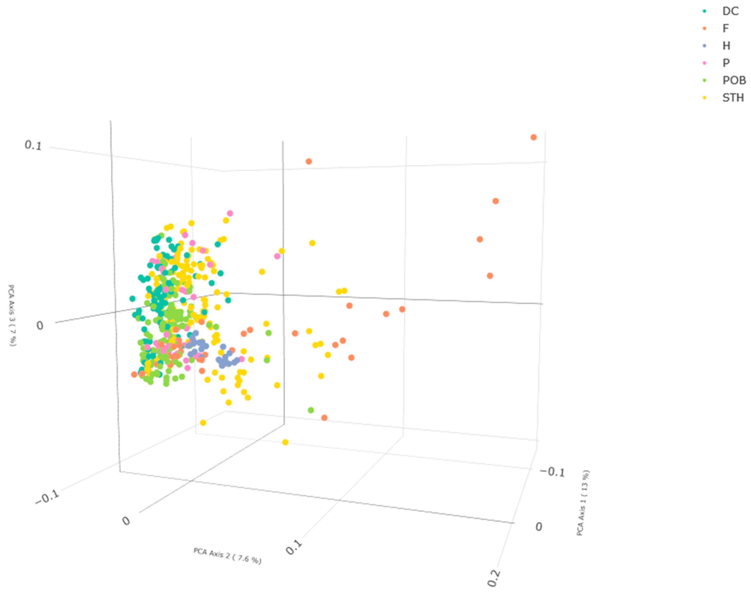 Ijms 24 06547 g004 Ijms 24 06547 g004