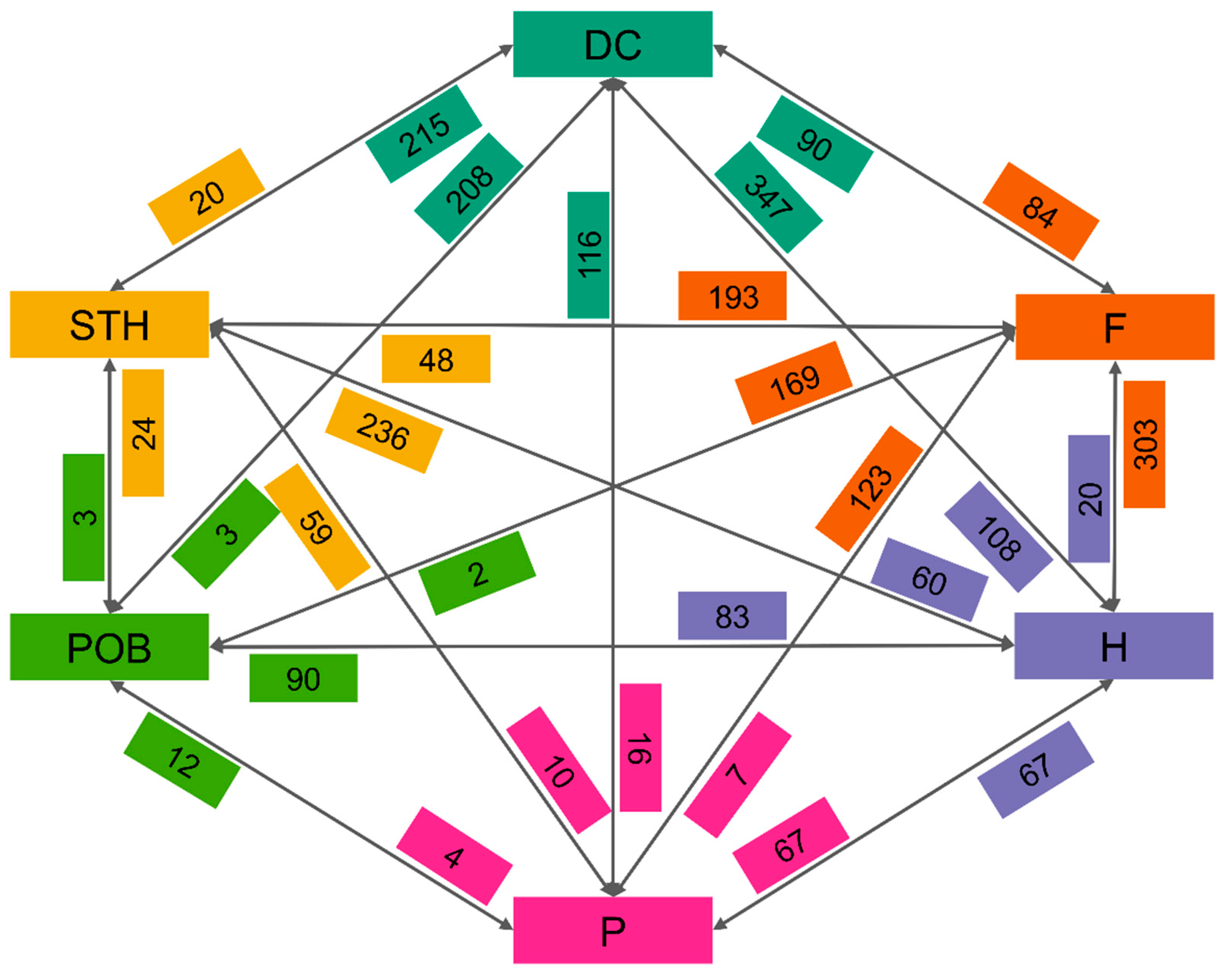 Ijms 24 06547 g007 Ijms 24 06547 g007