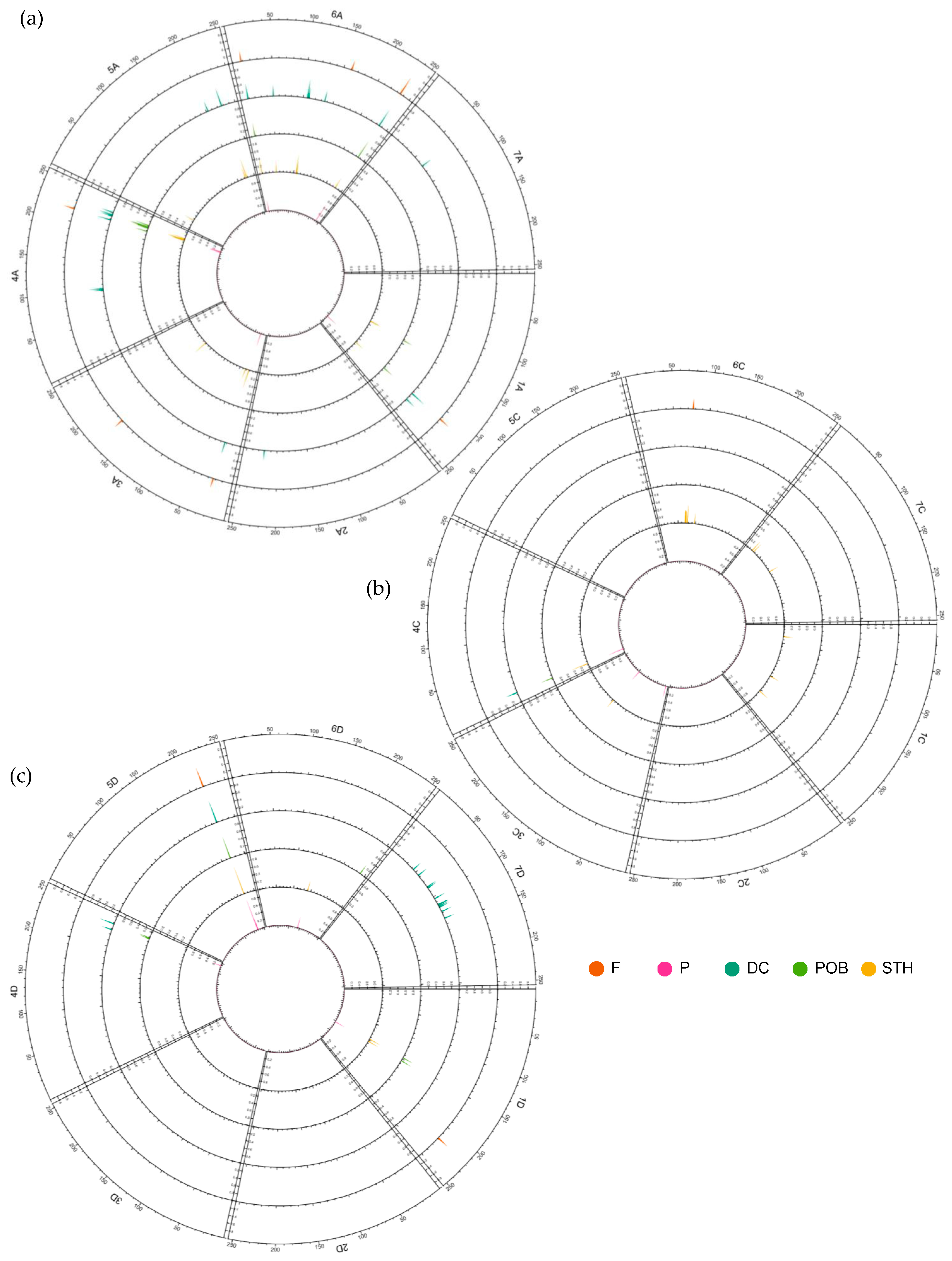 Ijms 24 06547 g009 Ijms 24 06547 g009