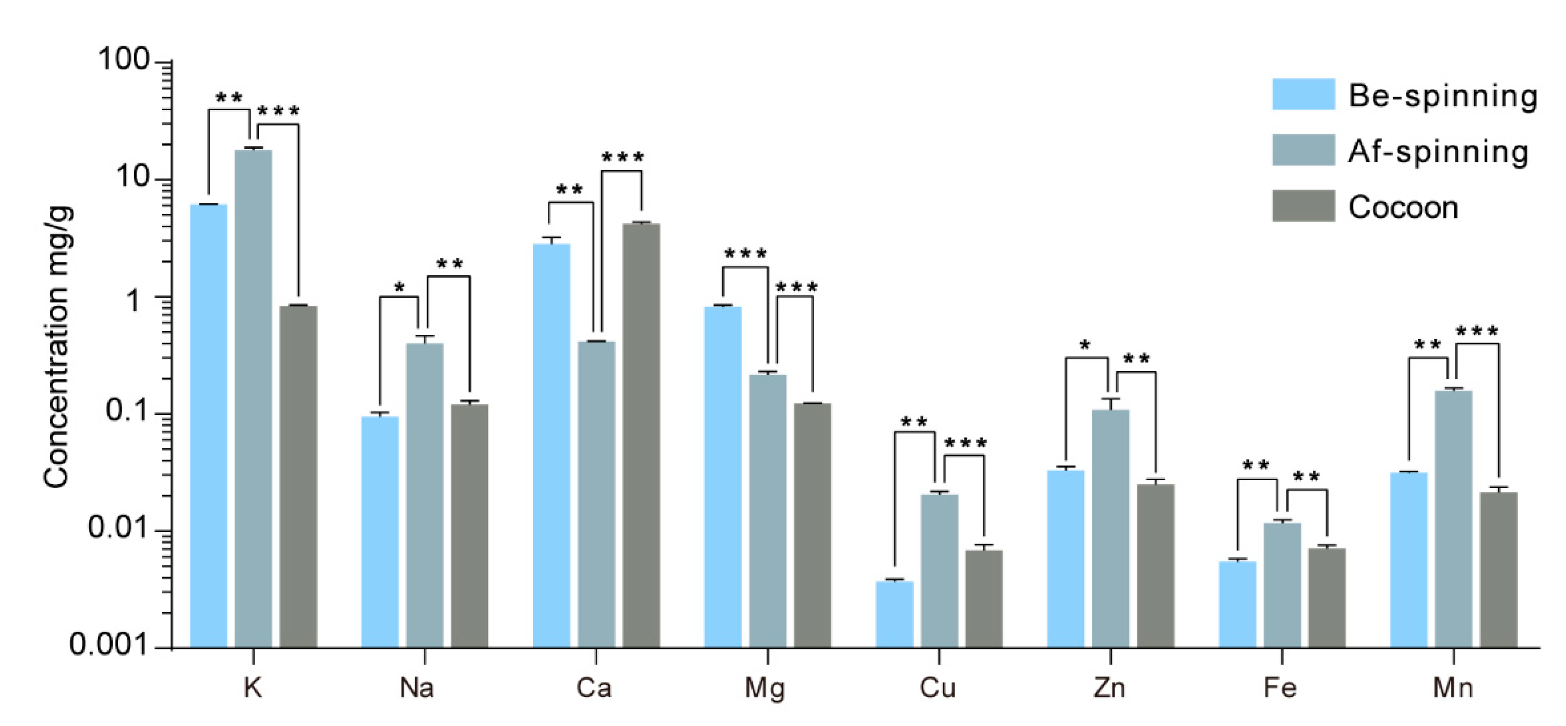 Ijms 24 06556 g002 Ijms 24 06556 g002
