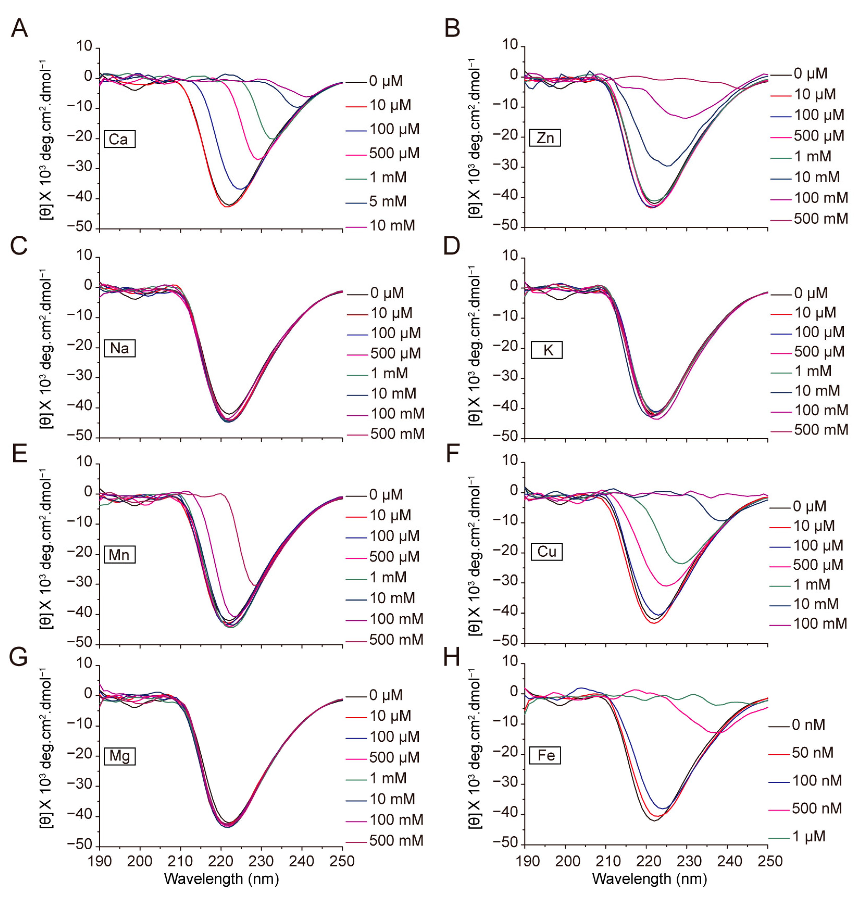 Ijms 24 06556 g006 Ijms 24 06556 g006