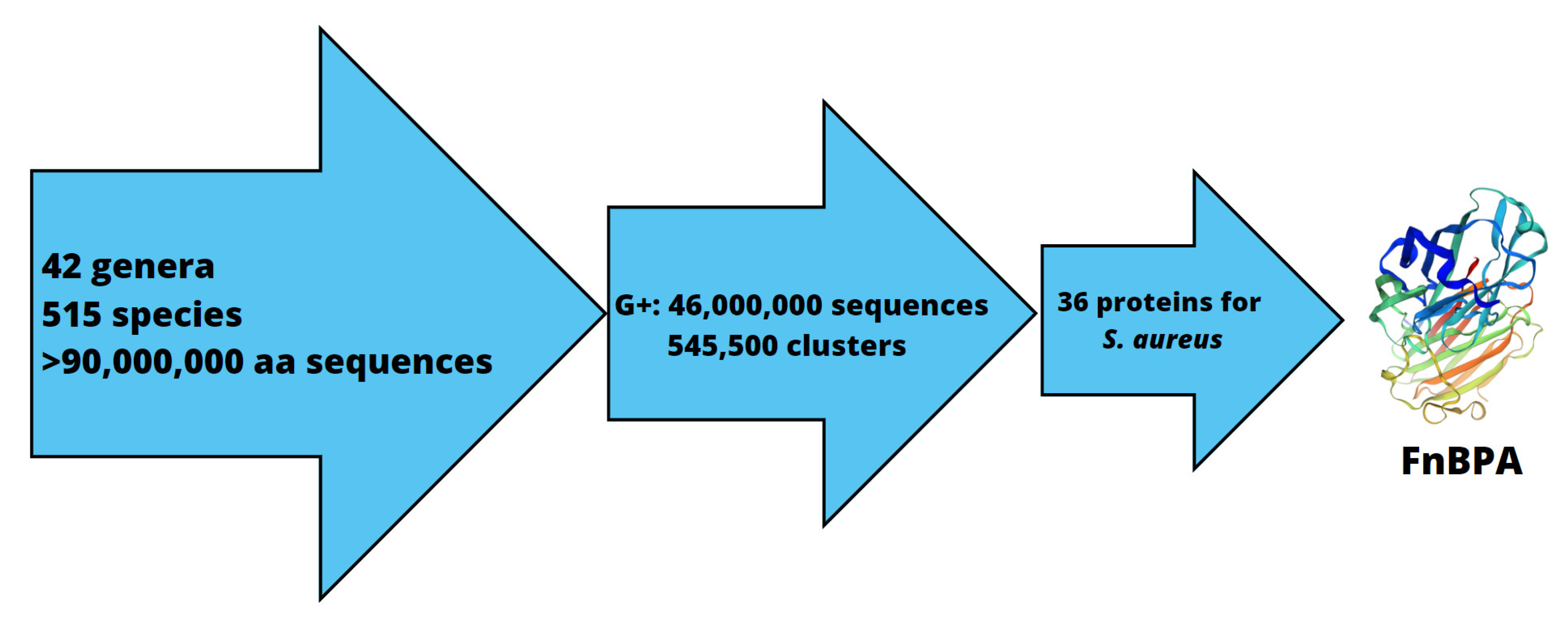 Ijms 24 06569 g001 Ijms 24 06569 g001
