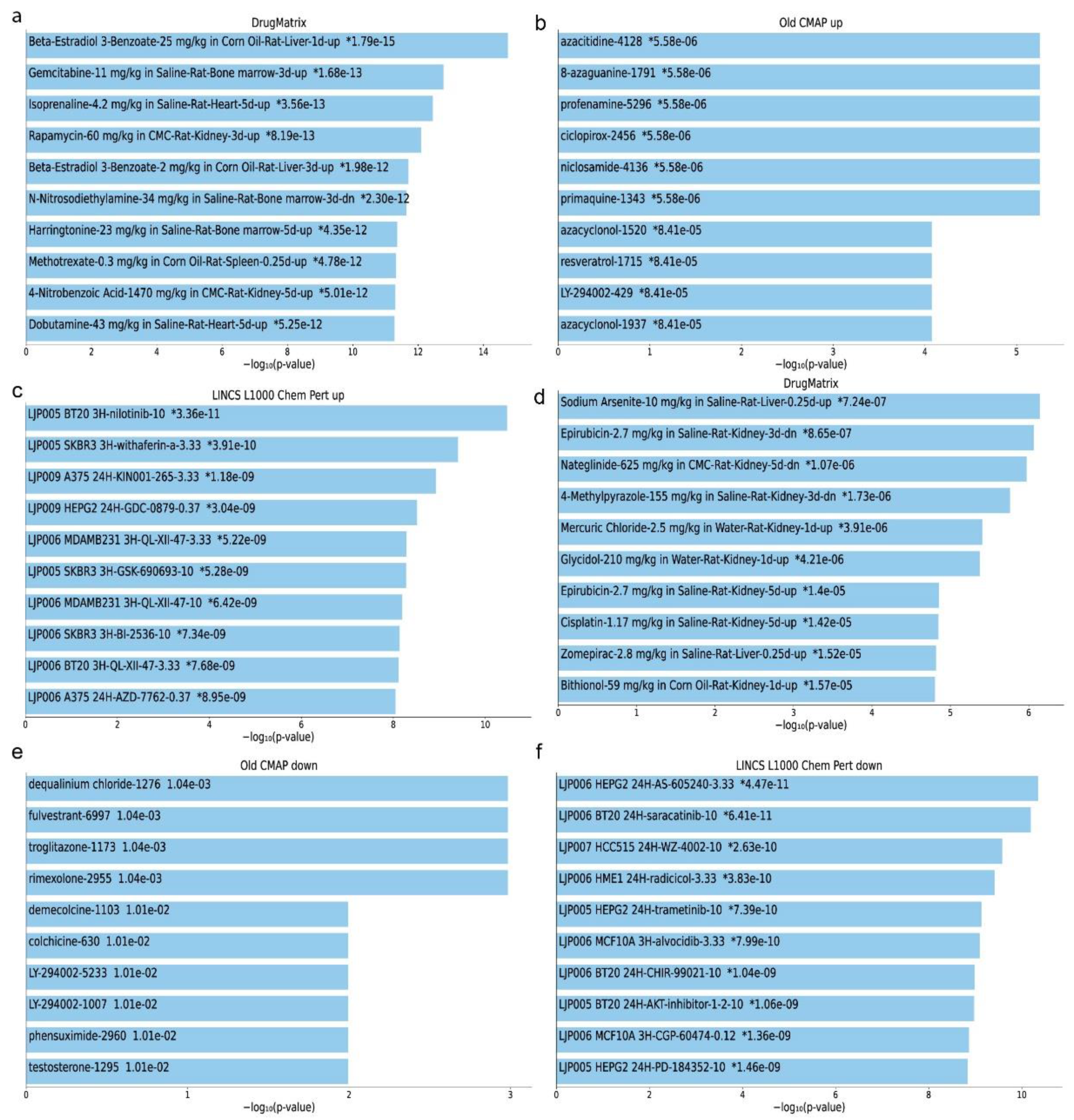 Ijms 24 06577 g011 Ijms 24 06577 g011
