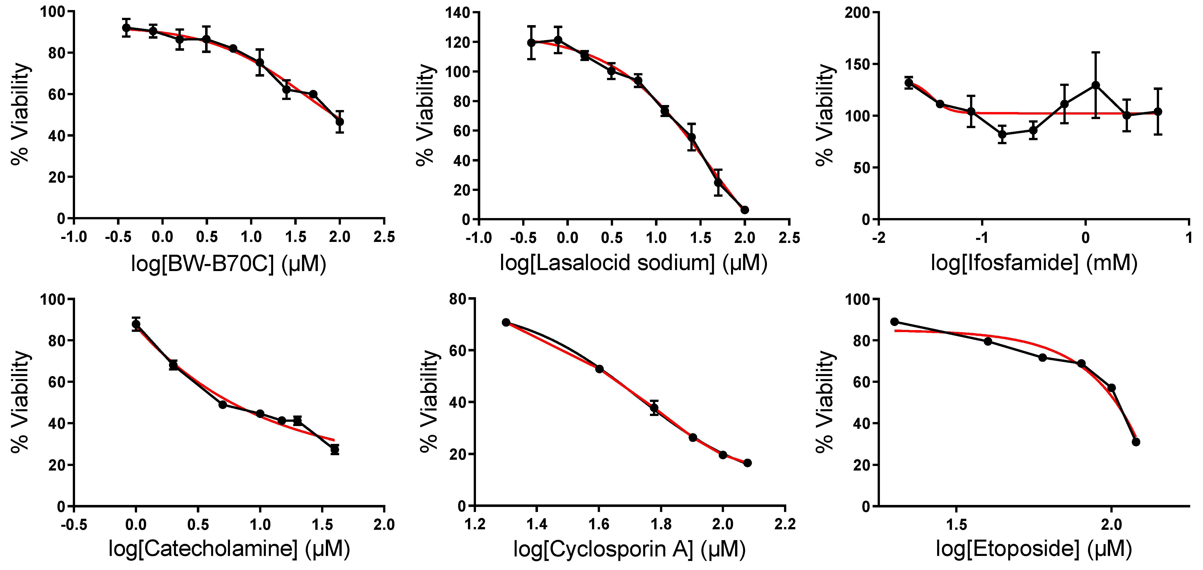 Ijms 24 06577 g012 Ijms 24 06577 g012
