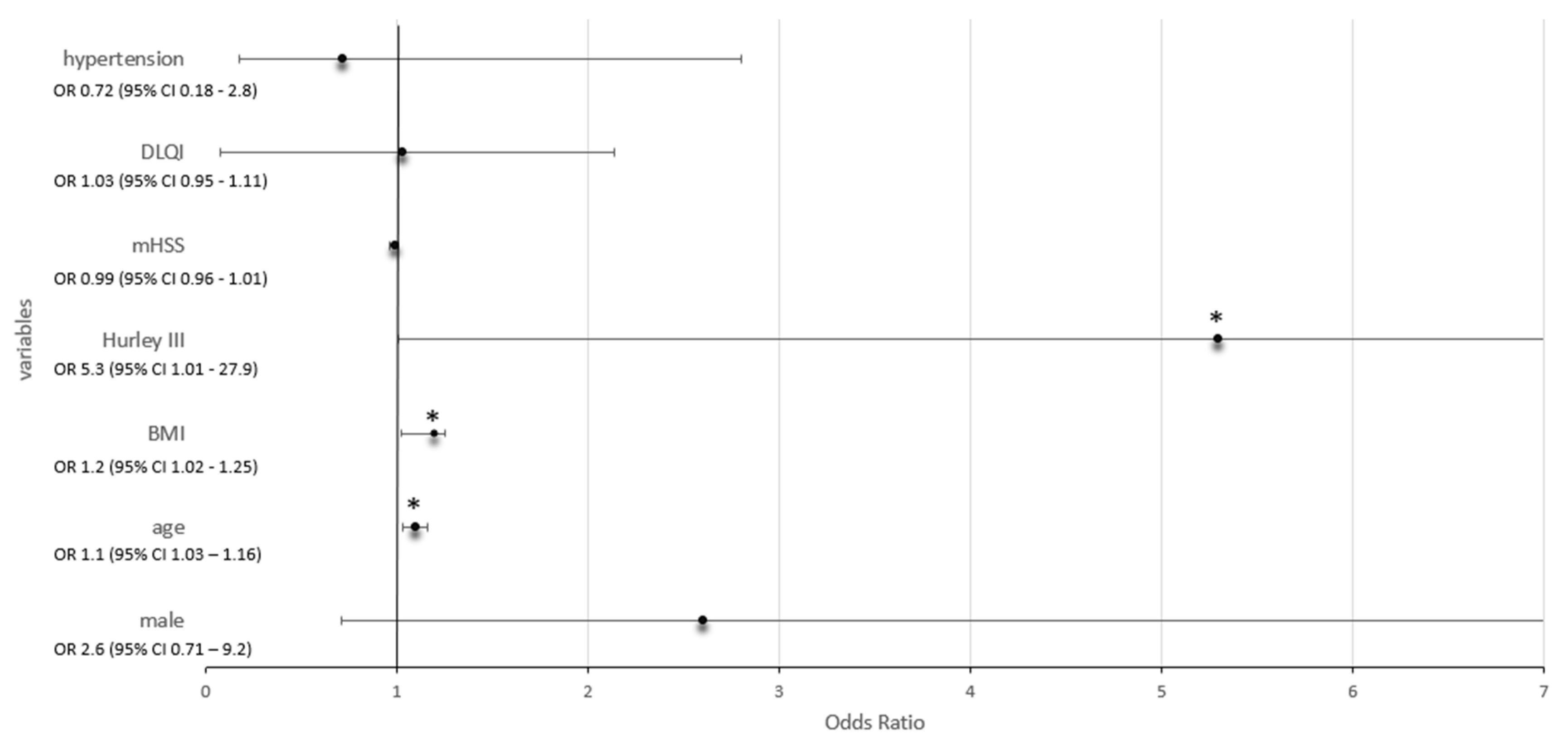 Ijms 24 06596 g001 Ijms 24 06596 g001