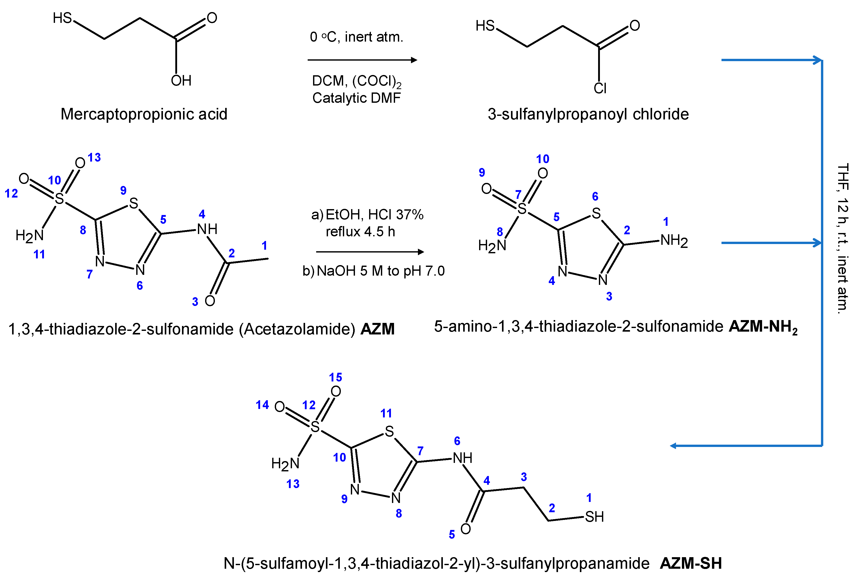 Ijms 24 06612 sch001