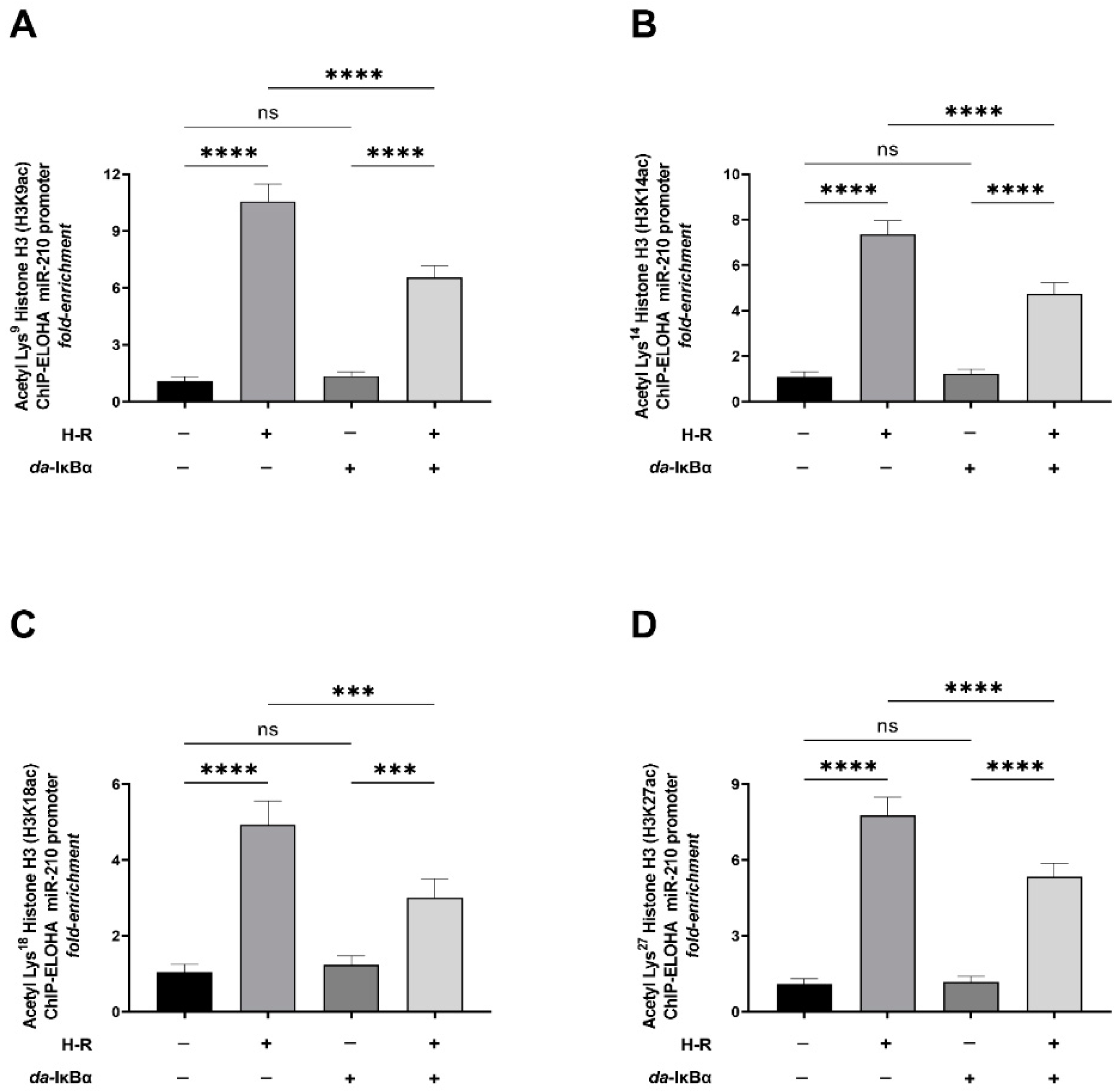 Ijms 24 06618 g005 Ijms 24 06618 g005