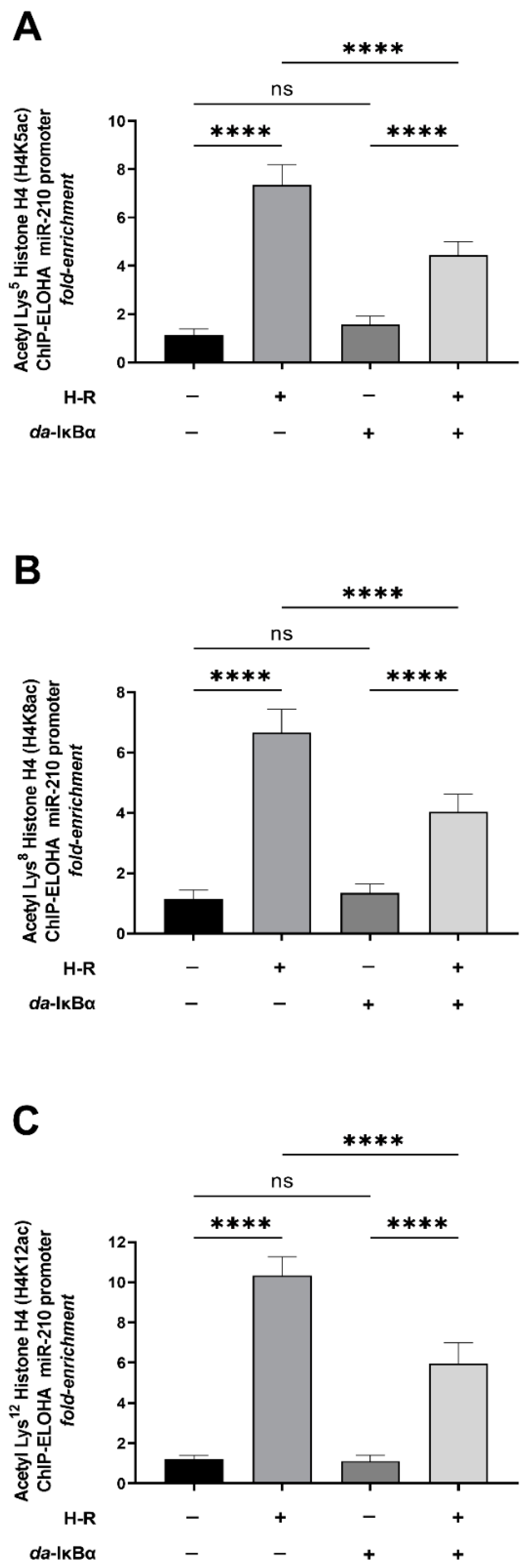 Ijms 24 06618 g006 Ijms 24 06618 g006