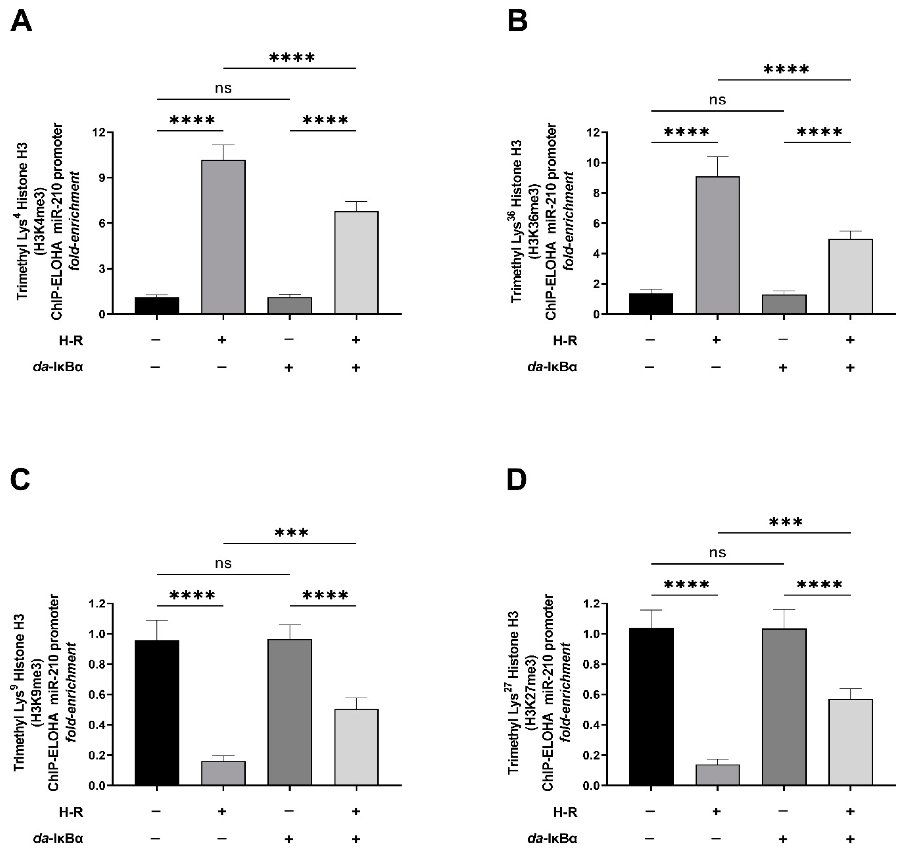 Ijms 24 06618 g007 Ijms 24 06618 g007