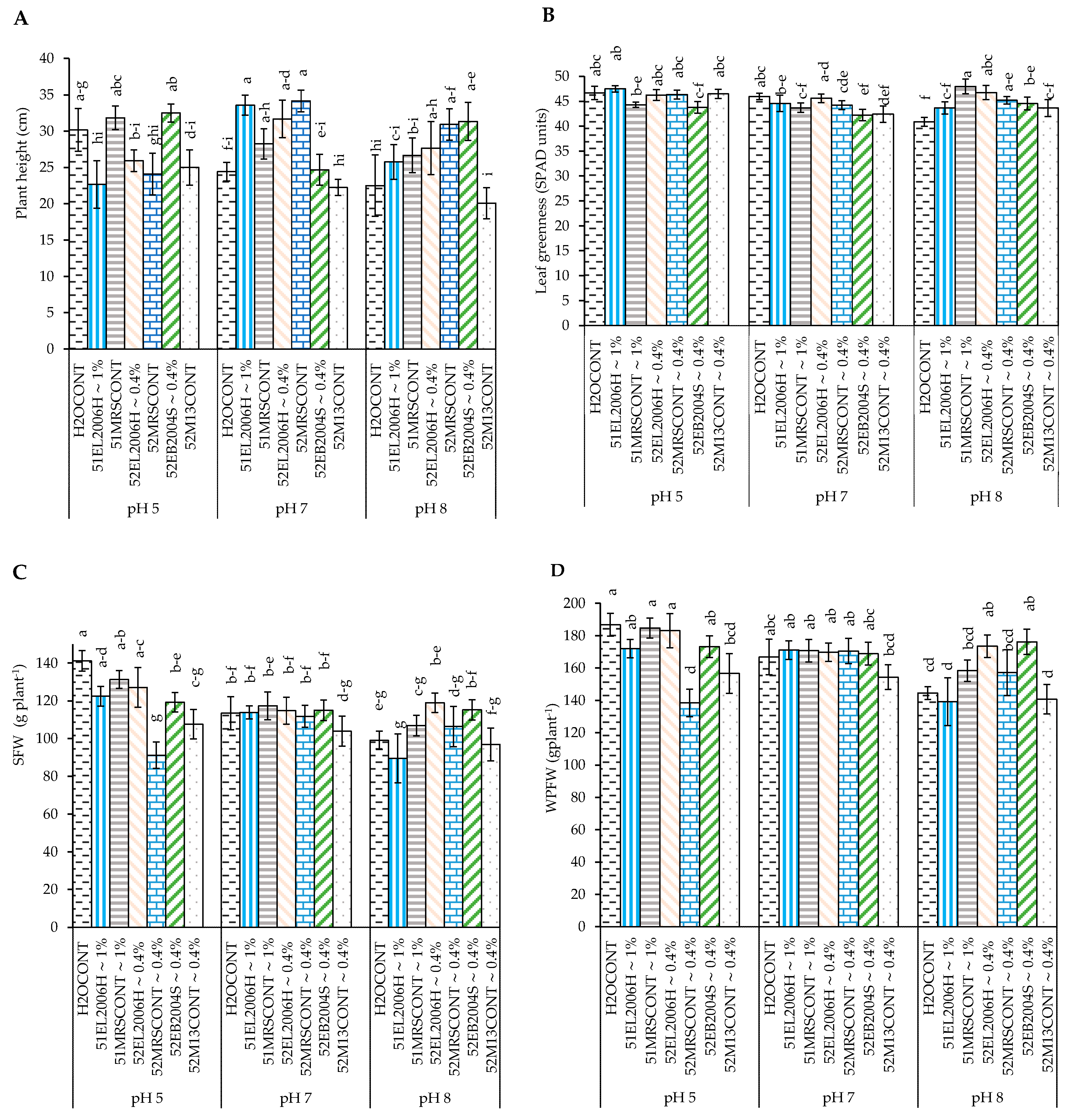 Ijms 24 06620 g001 Ijms 24 06620 g001