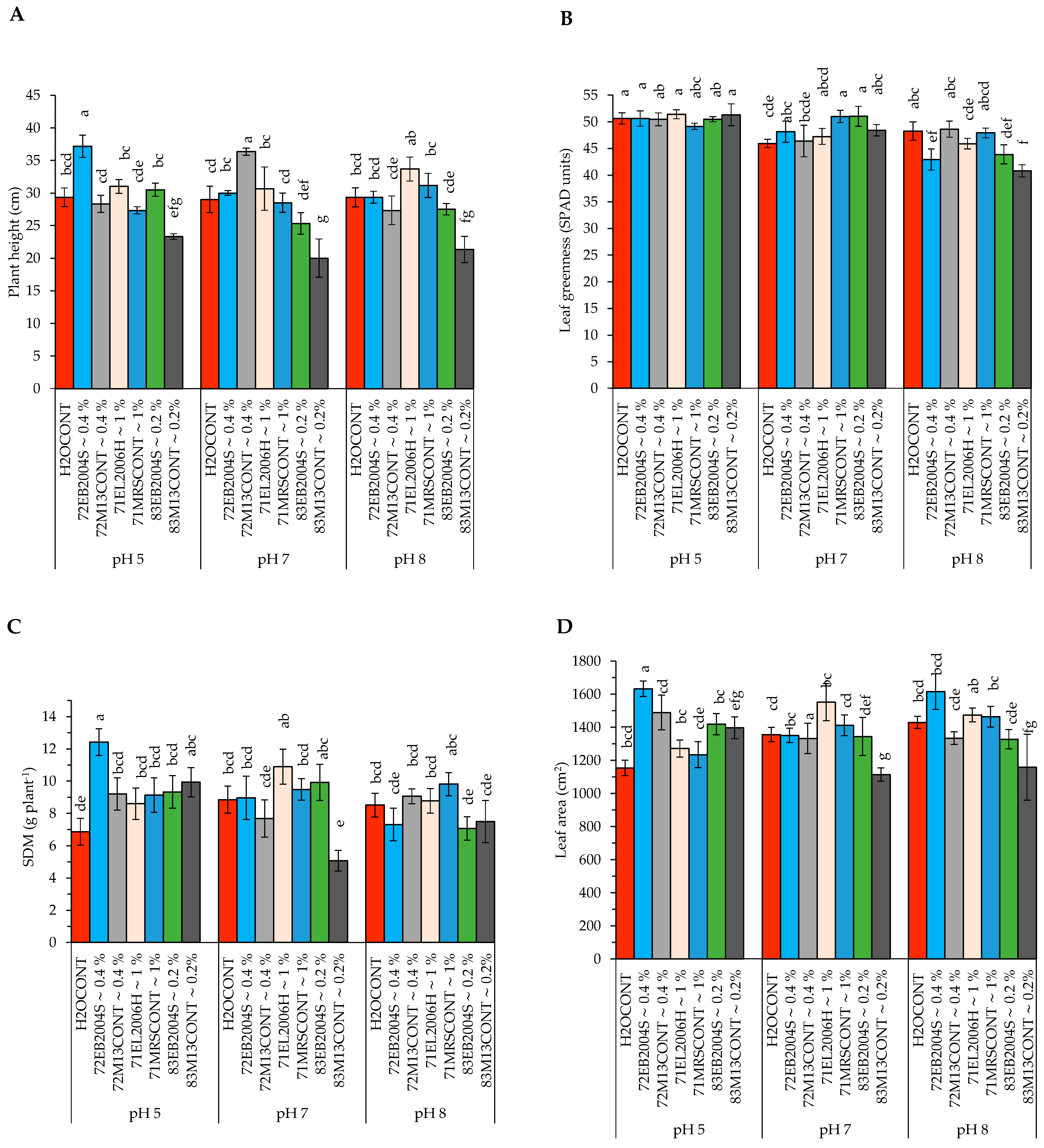 Ijms 24 06620 g002a Ijms 24 06620 g002a