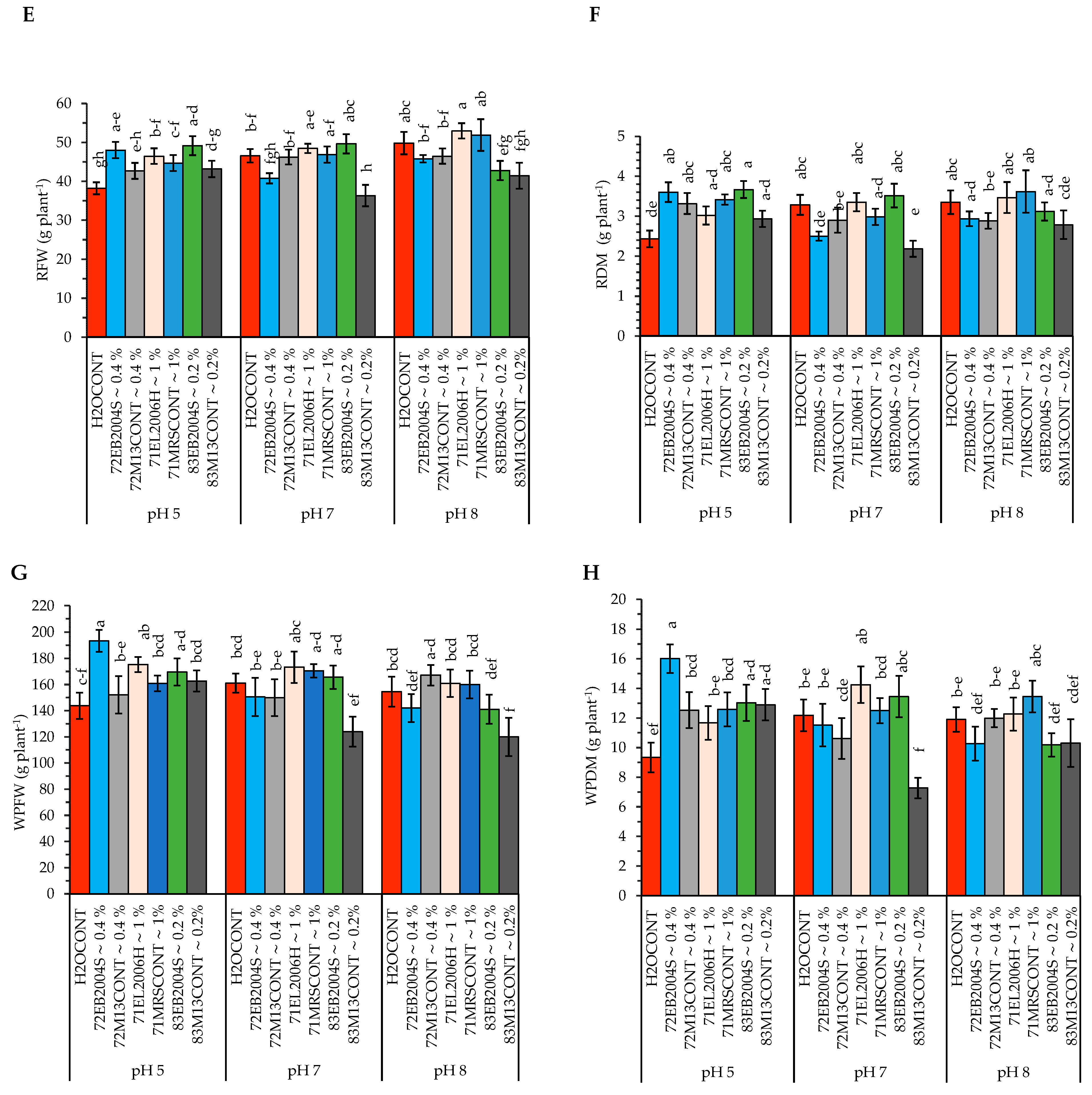 Ijms 24 06620 g002b Ijms 24 06620 g002b