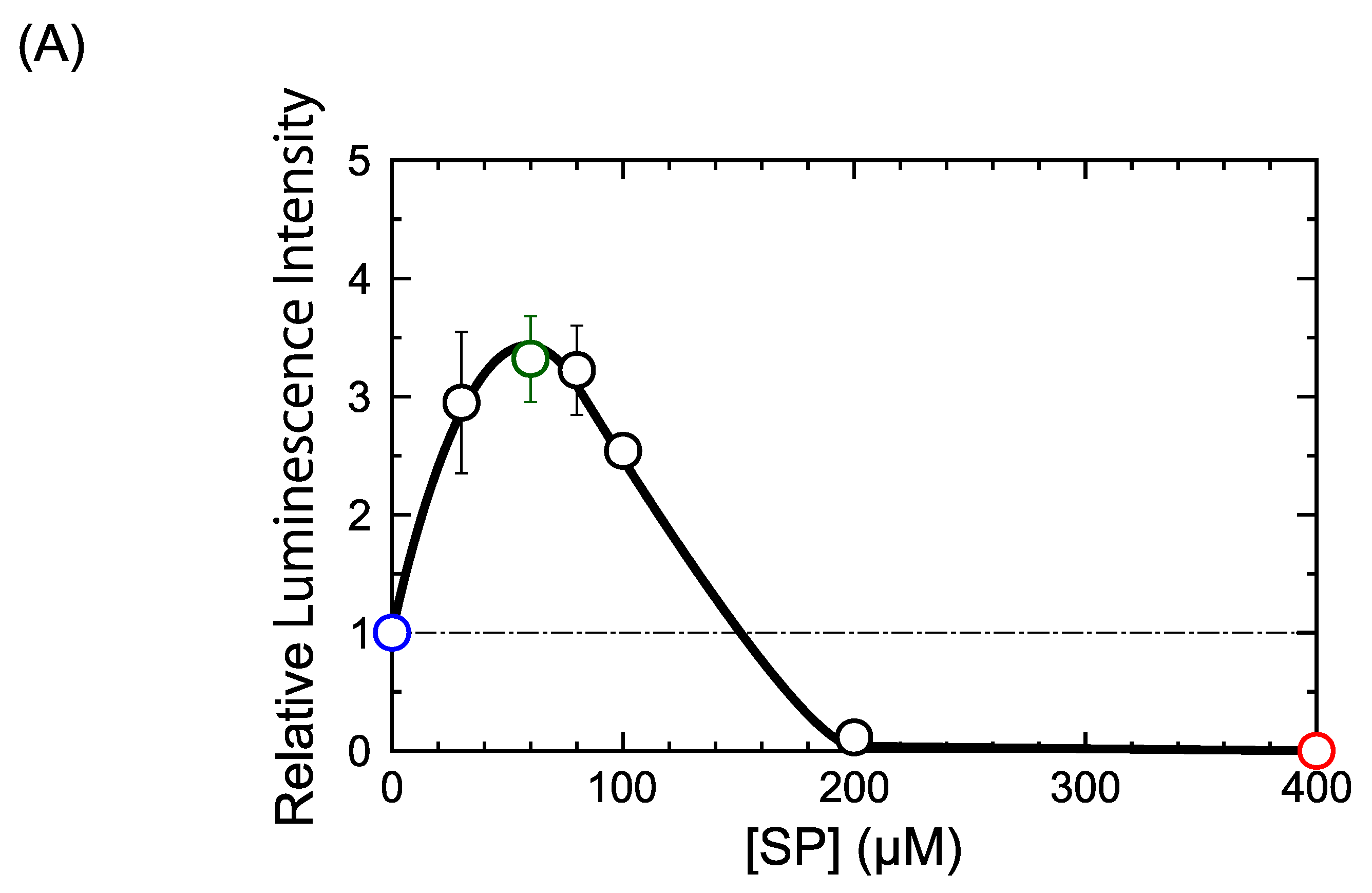 Ijms 24 06631 g001a Ijms 24 06631 g001a
