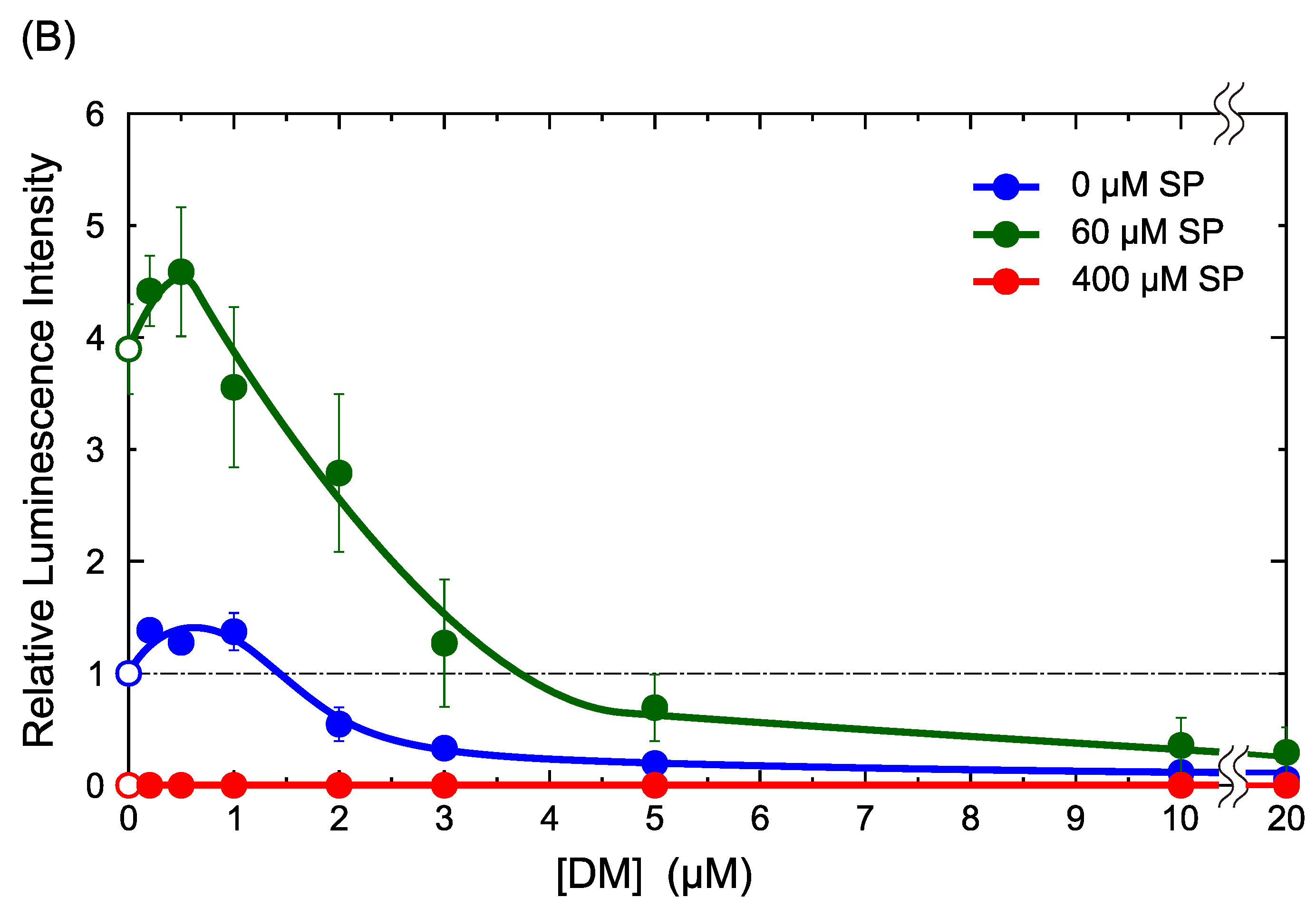 Ijms 24 06631 g001b Ijms 24 06631 g001b