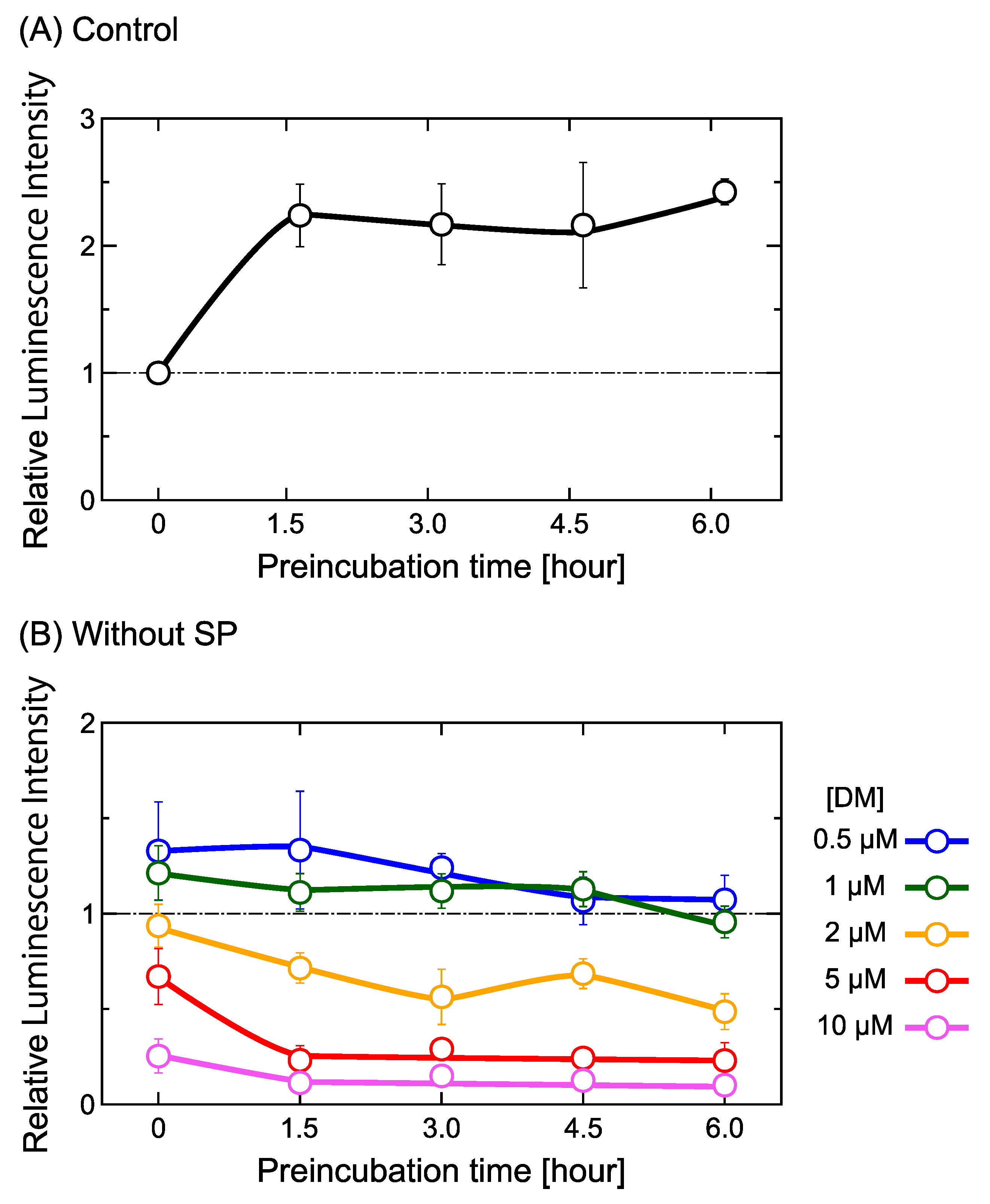 Ijms 24 06631 g002a Ijms 24 06631 g002a