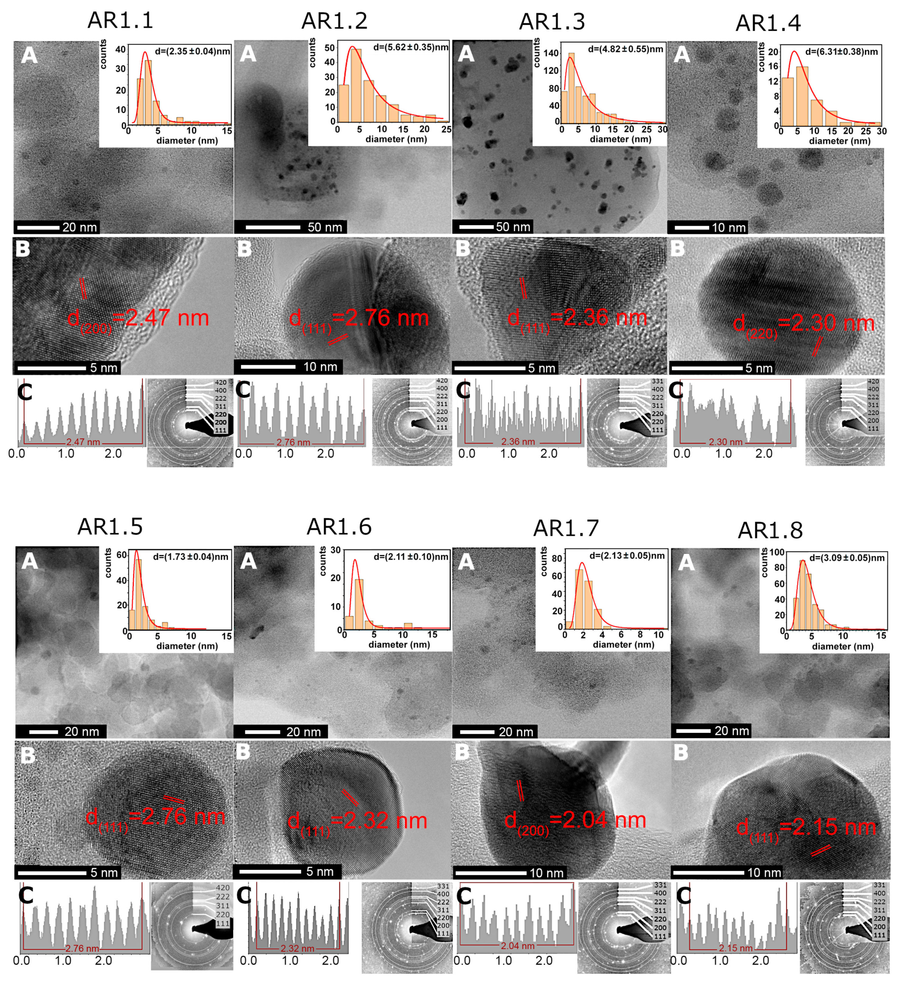 Ijms 24 06632 g003 Ijms 24 06632 g003