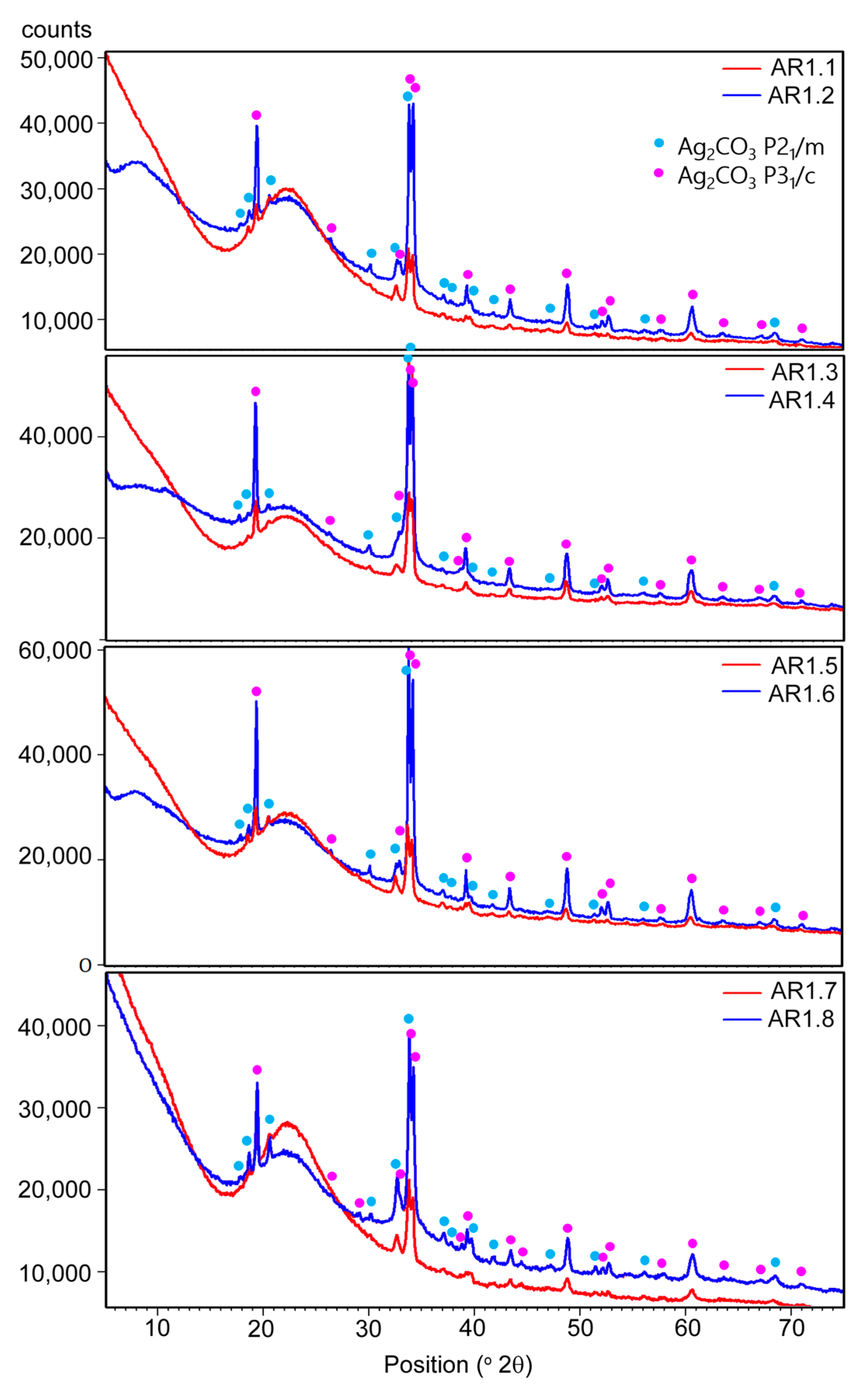 Ijms 24 06632 g004 Ijms 24 06632 g004