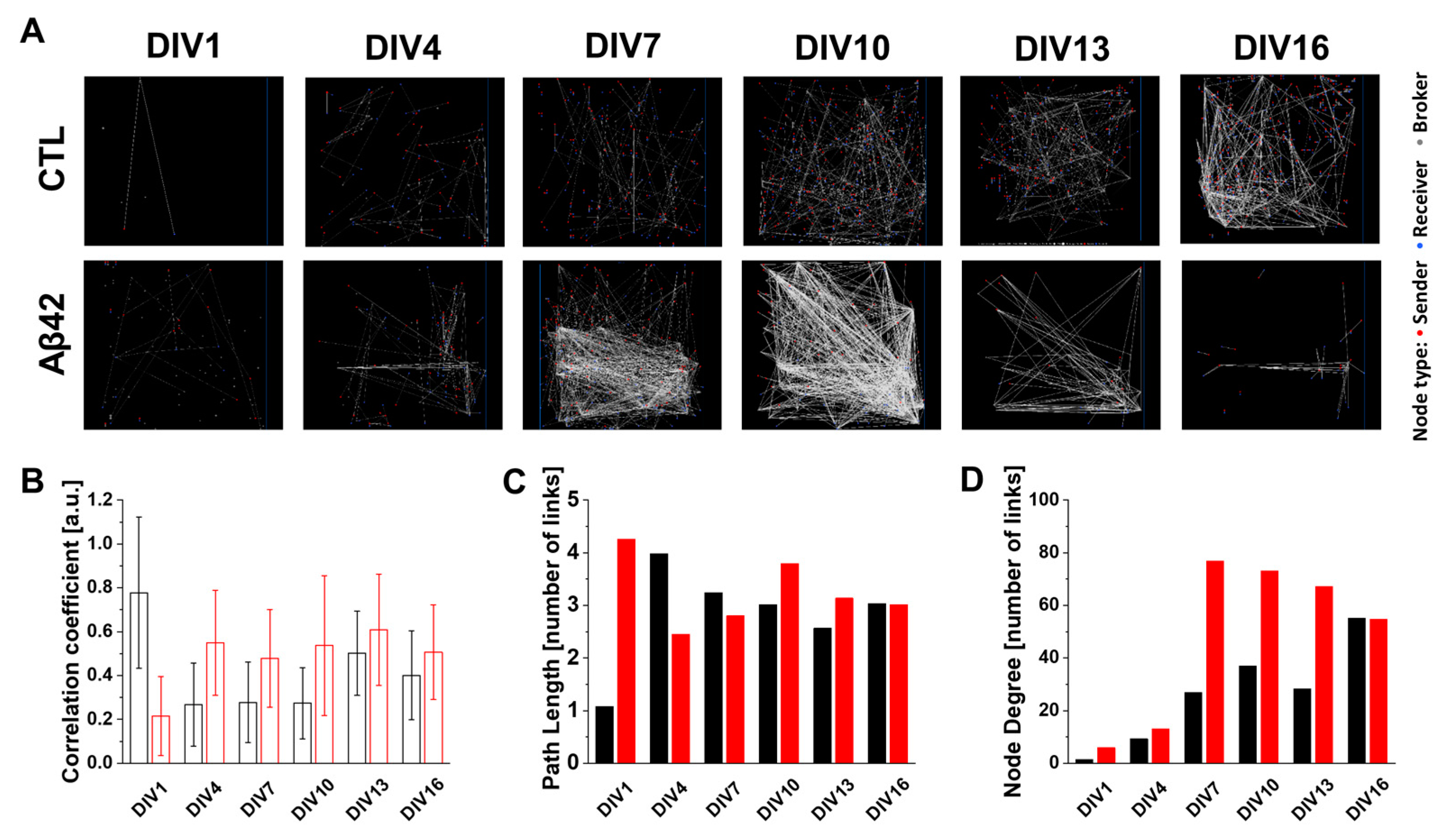 Ijms 24 06641 g002 Ijms 24 06641 g002