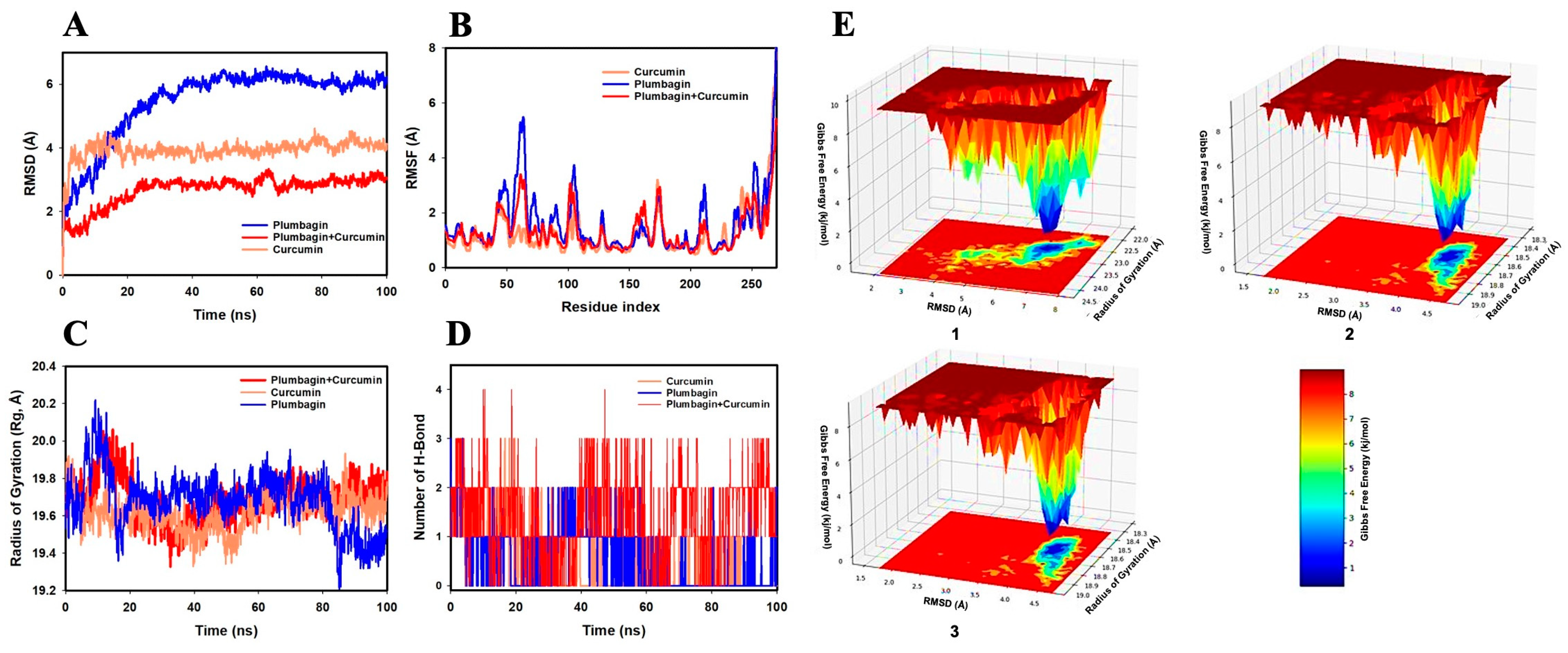 Ijms 24 06651 g007 Ijms 24 06651 g007