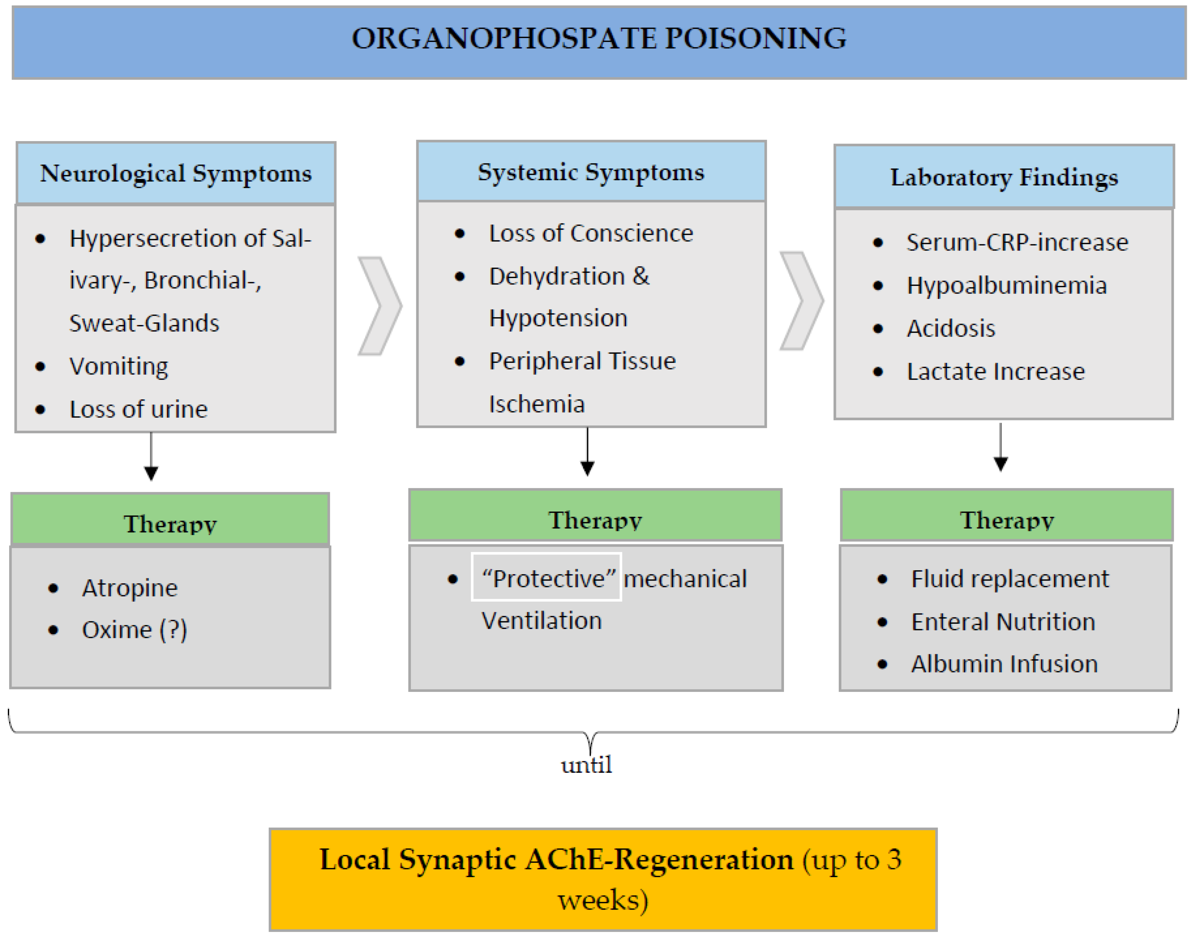 Acute Oral Toxicity  Department of Toxic Substances Control