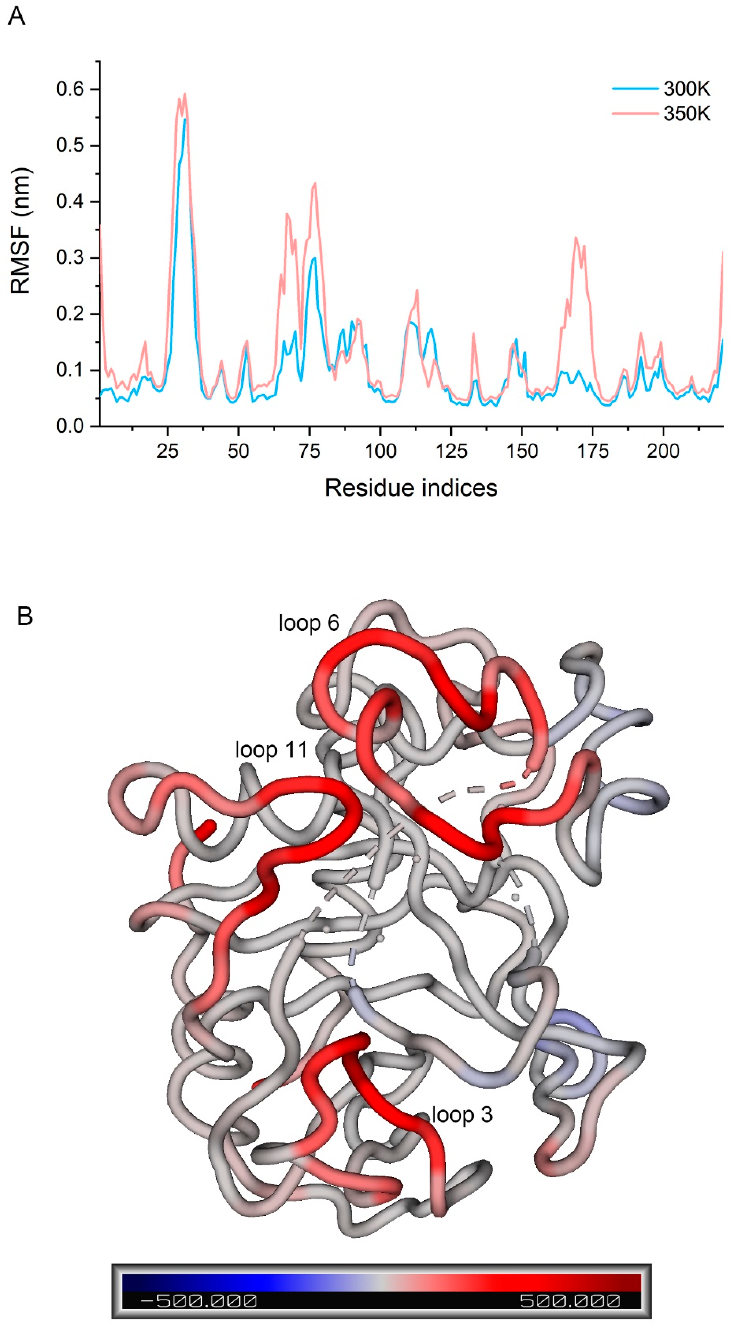 Ijms 24 06671 g006 Ijms 24 06671 g006