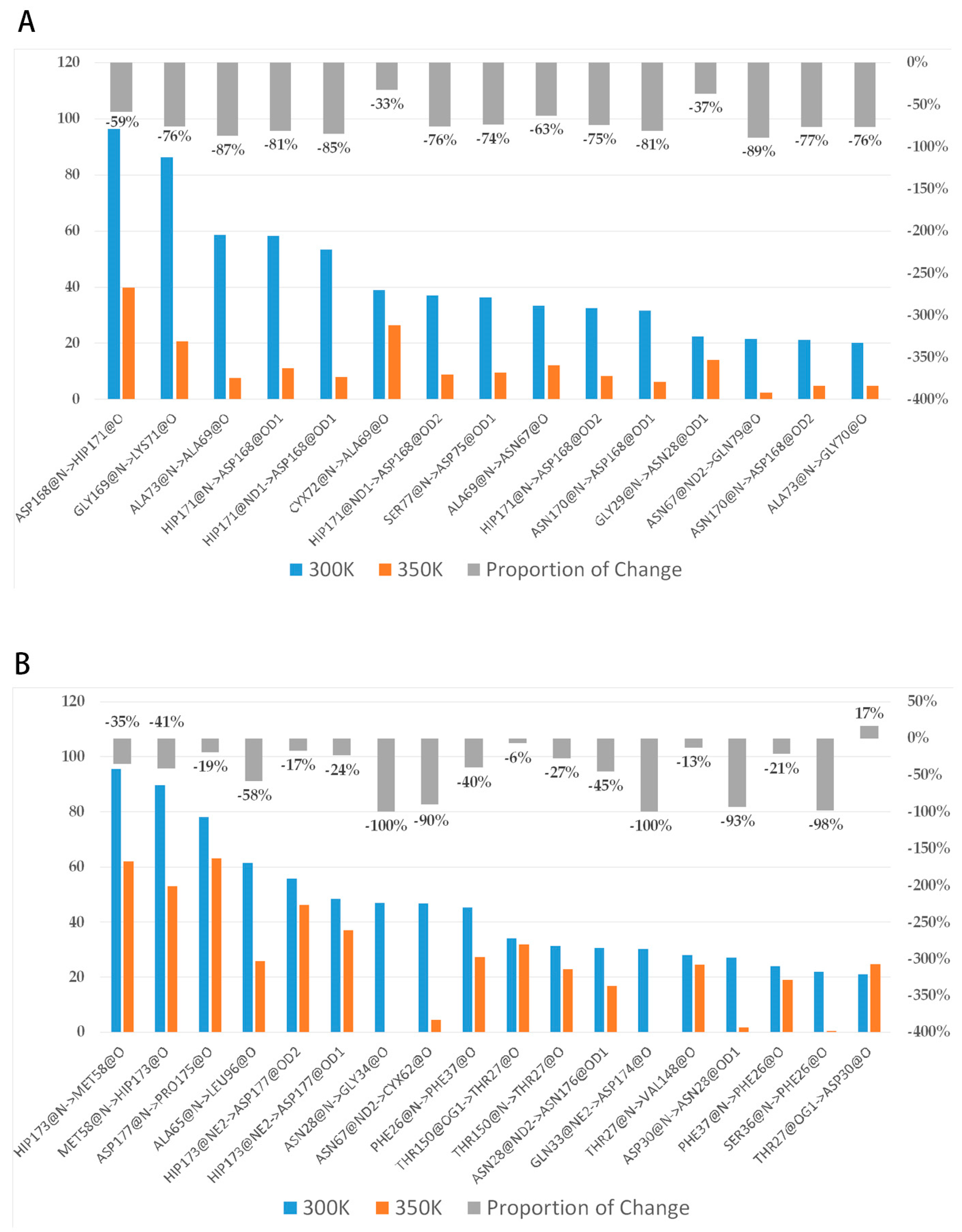 Ijms 24 06671 g010 Ijms 24 06671 g010