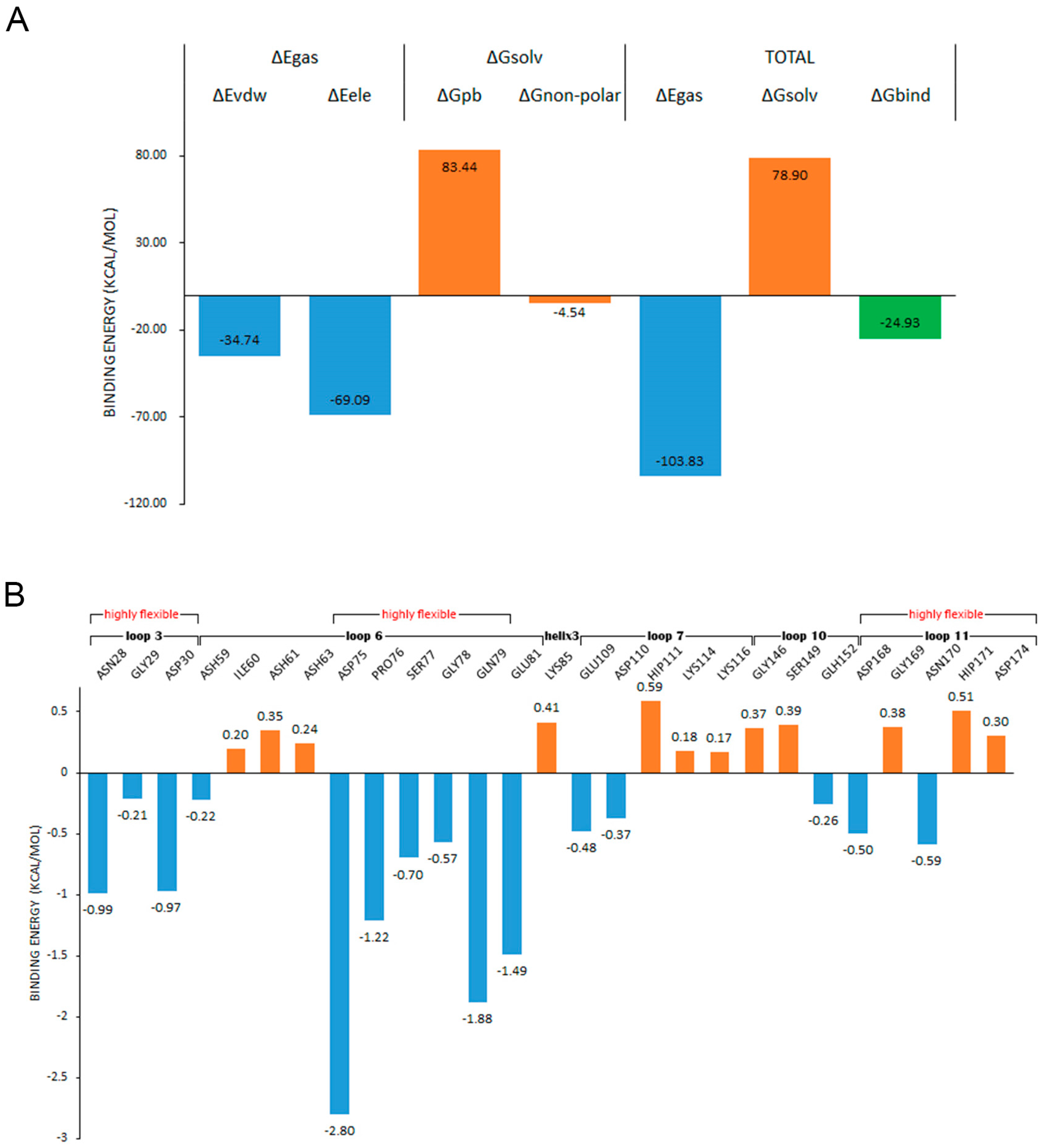 Ijms 24 06671 g013 Ijms 24 06671 g013