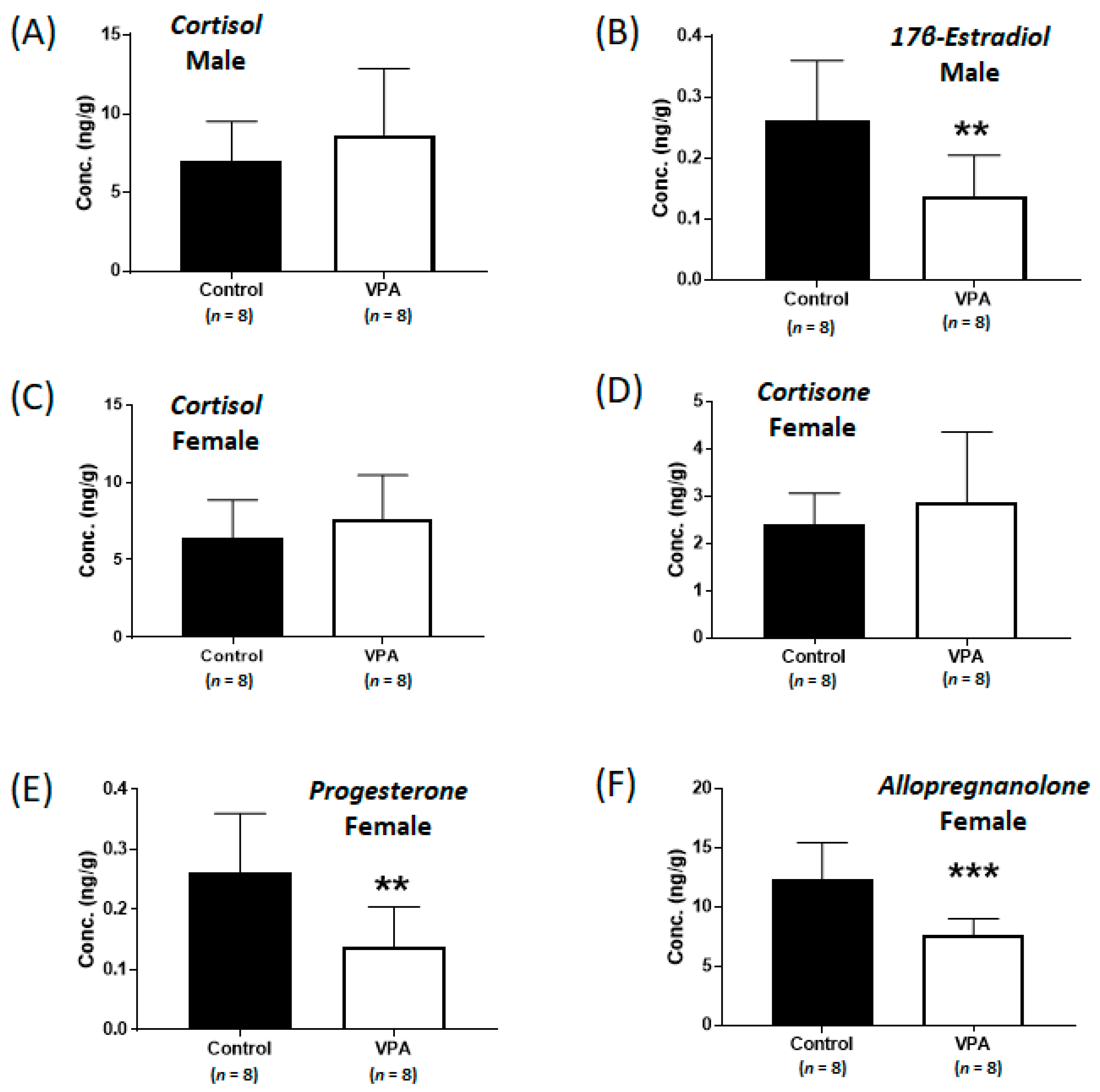 Ijms 24 06681 g004 Ijms 24 06681 g004