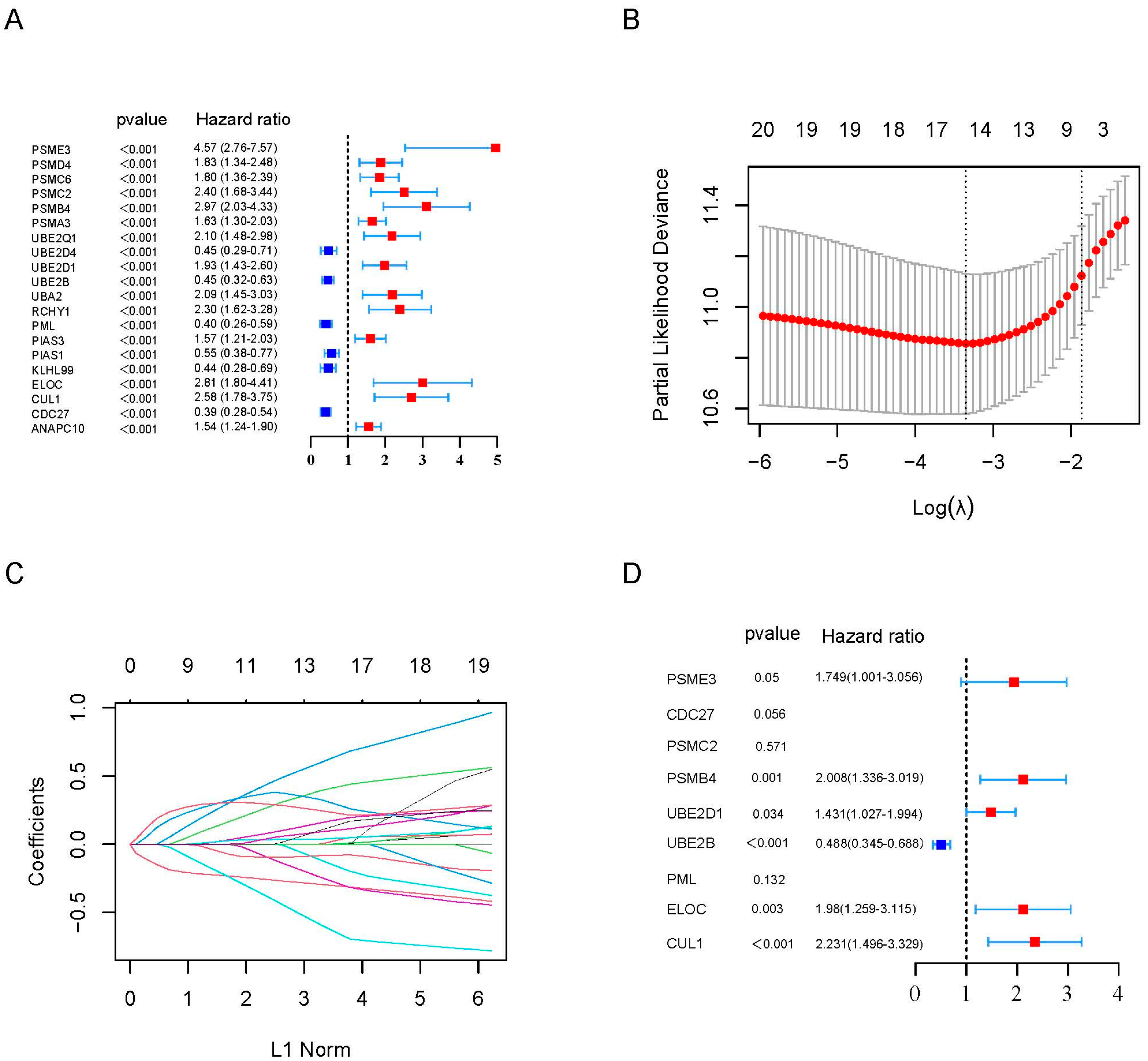 Ijms 24 06683 g001 Ijms 24 06683 g001