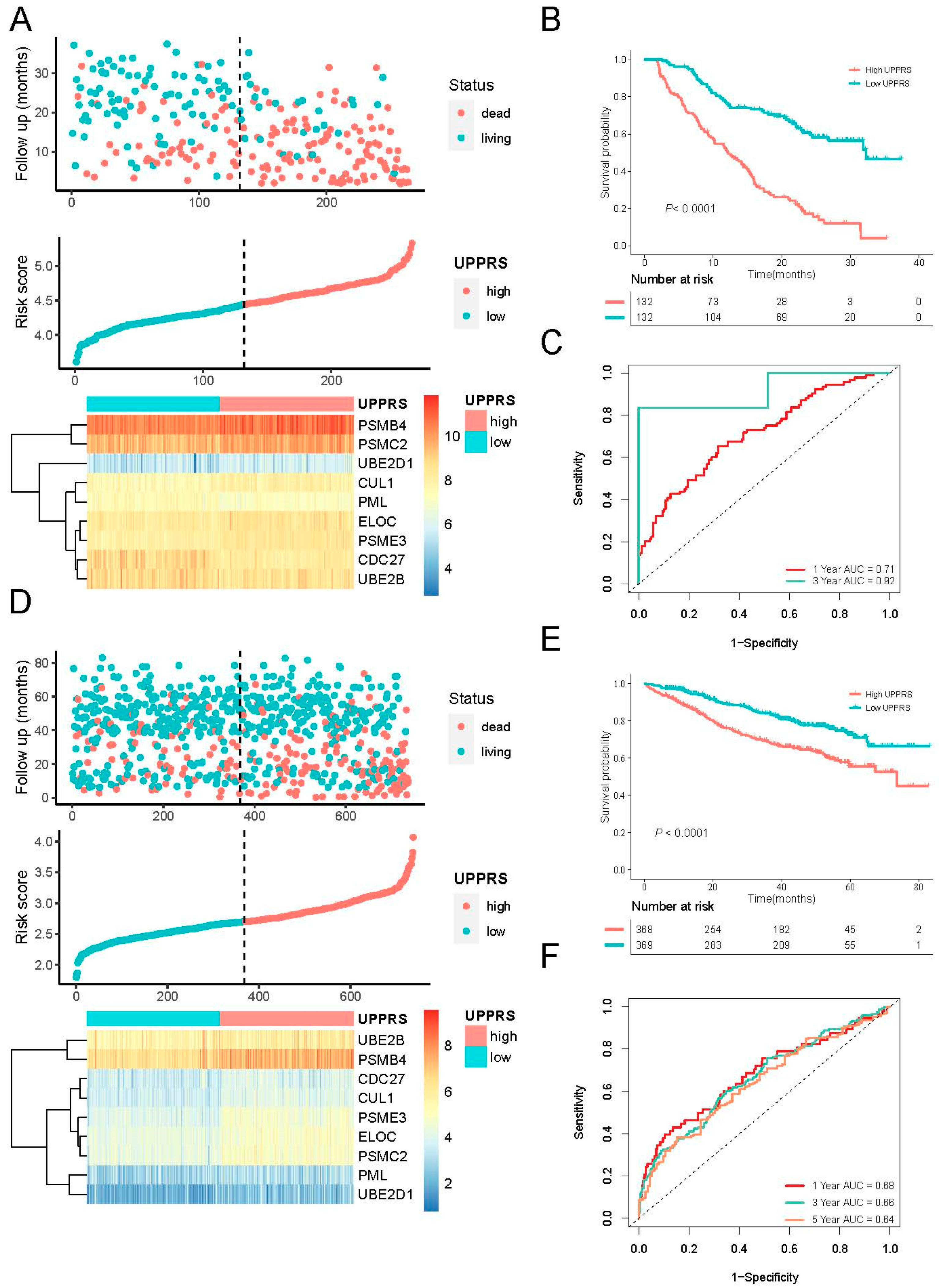 Ijms 24 06683 g002 Ijms 24 06683 g002